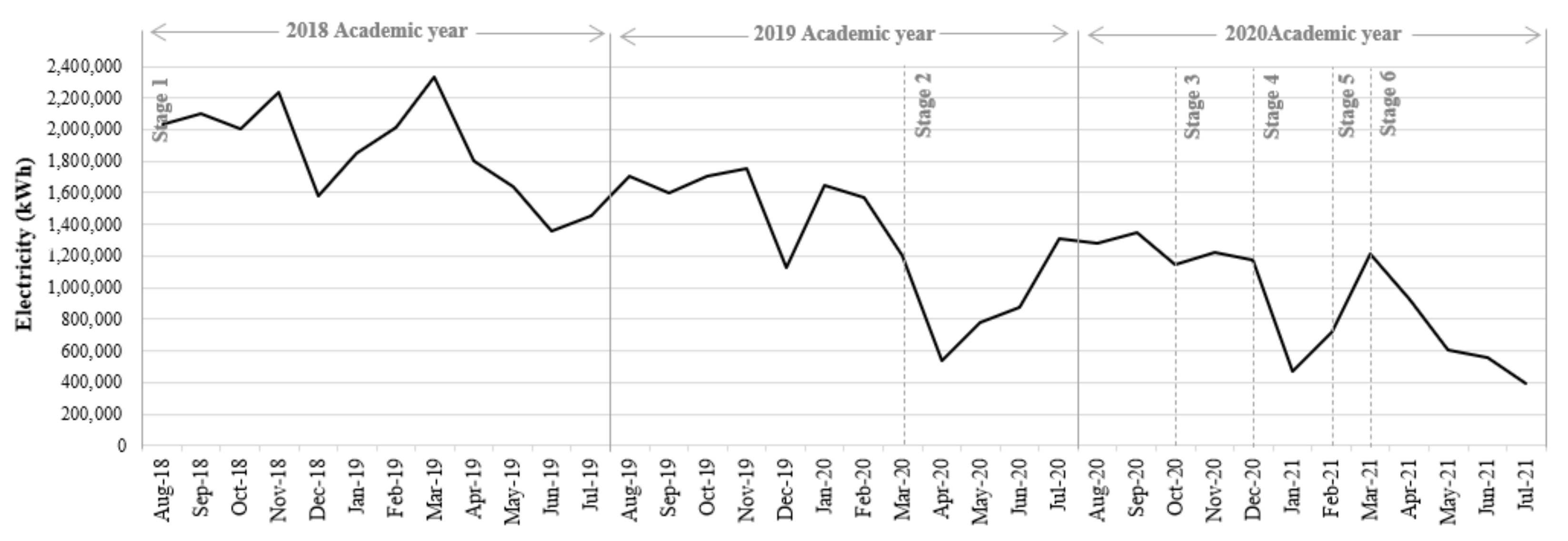 Buildings 12 01532 g0a1