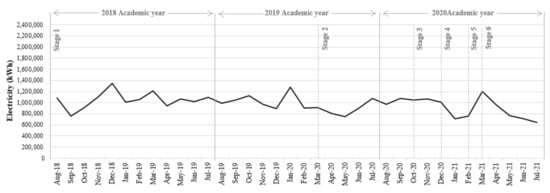 Buildings 12 01532 g0a2 550