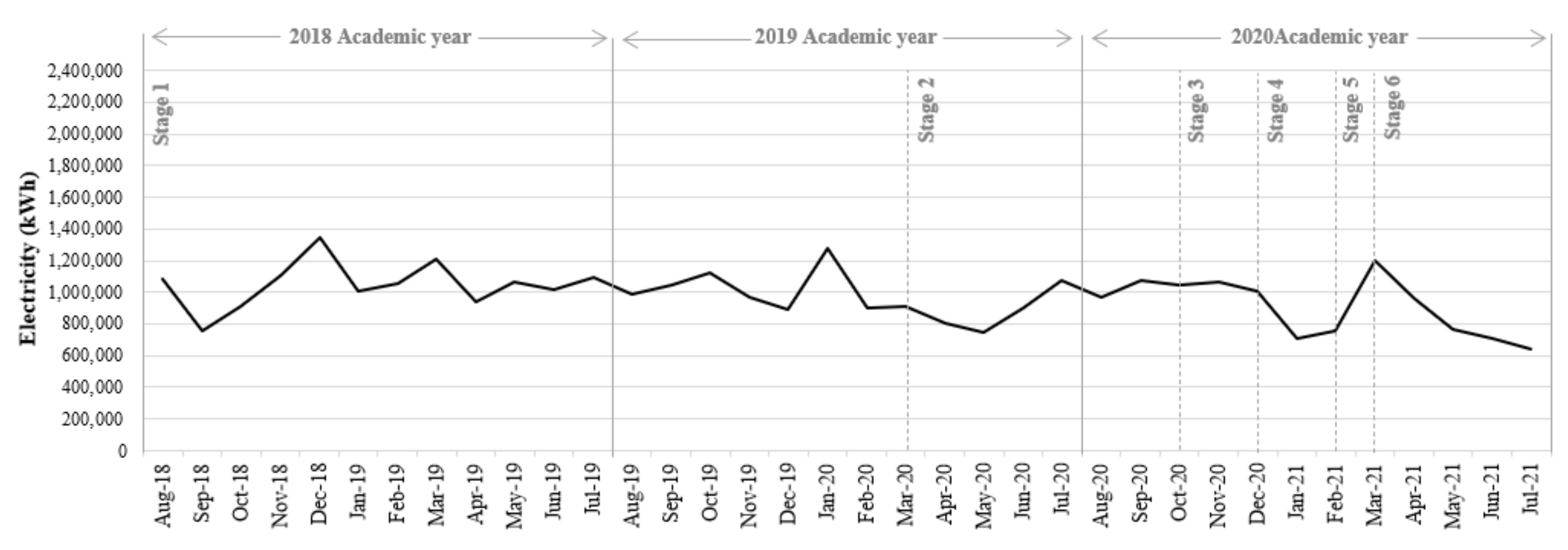 Buildings 12 01532 g0a2