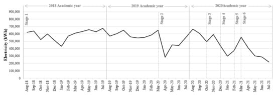Buildings 12 01532 g0a3 550