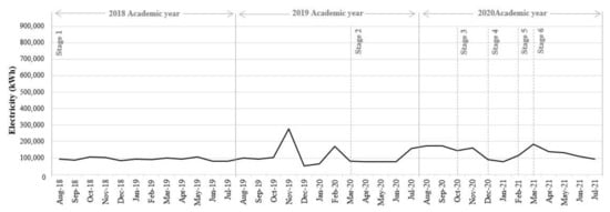 Buildings 12 01532 g0a4 550