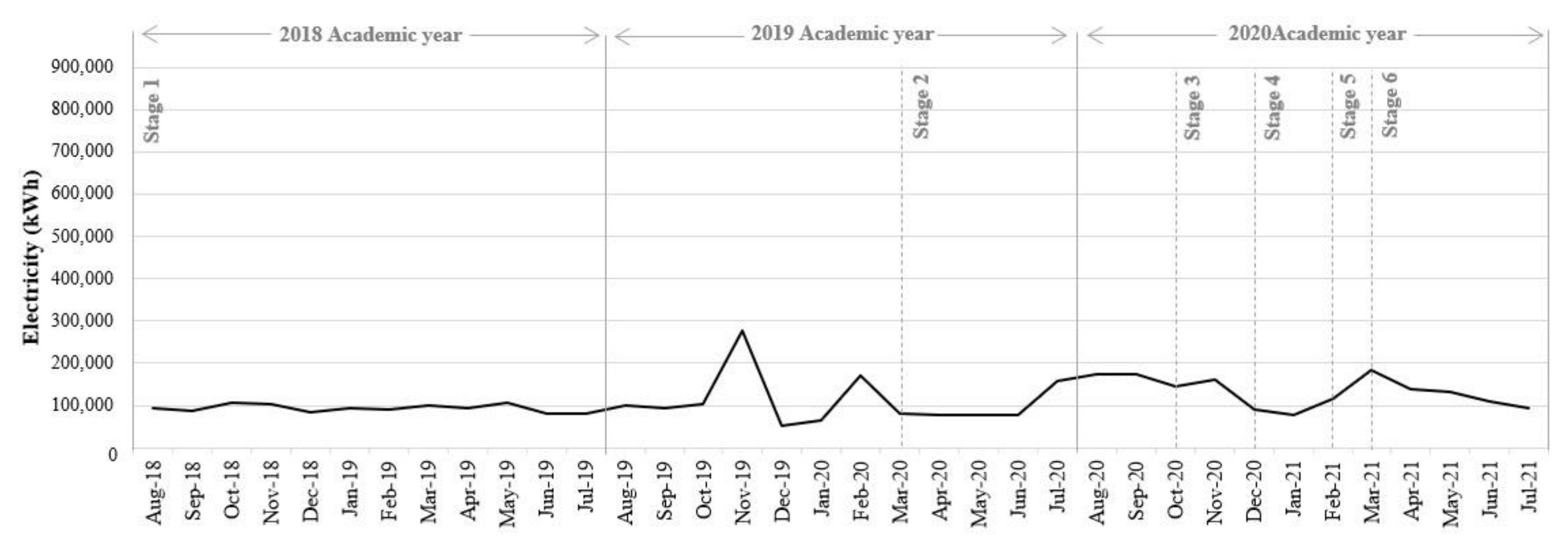 Buildings 12 01532 g0a4