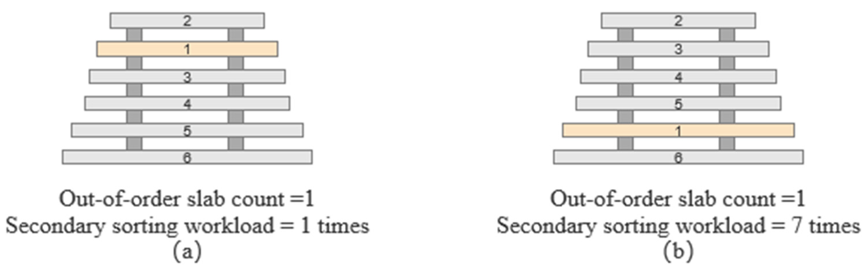 Buildings 12 01538 g003