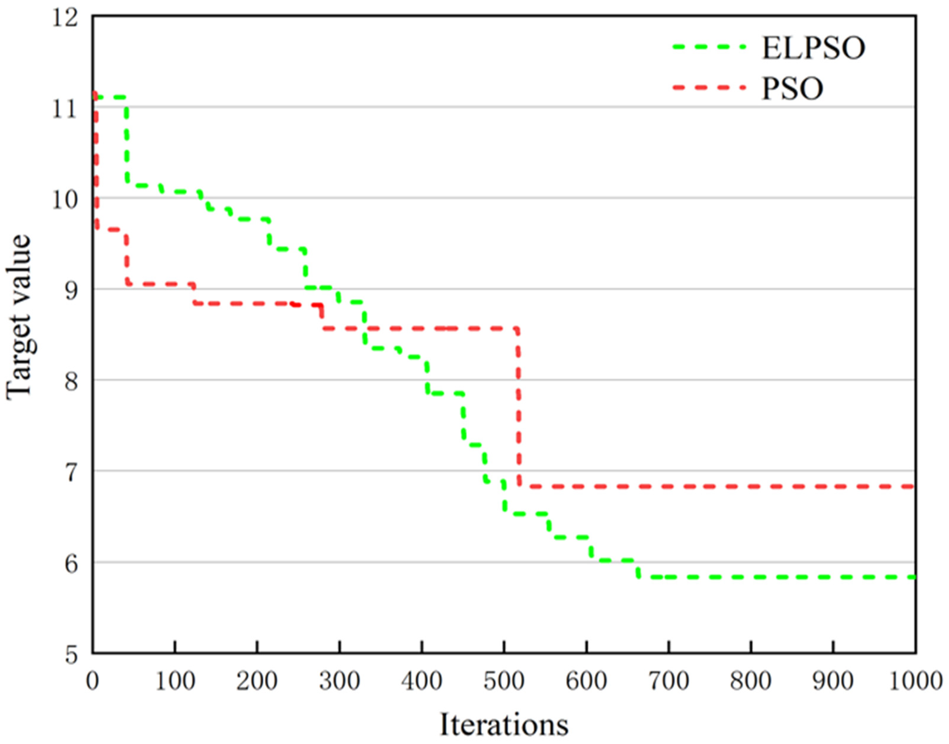 Buildings 12 01538 g007