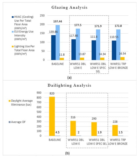 Buildings 12 01541 g008