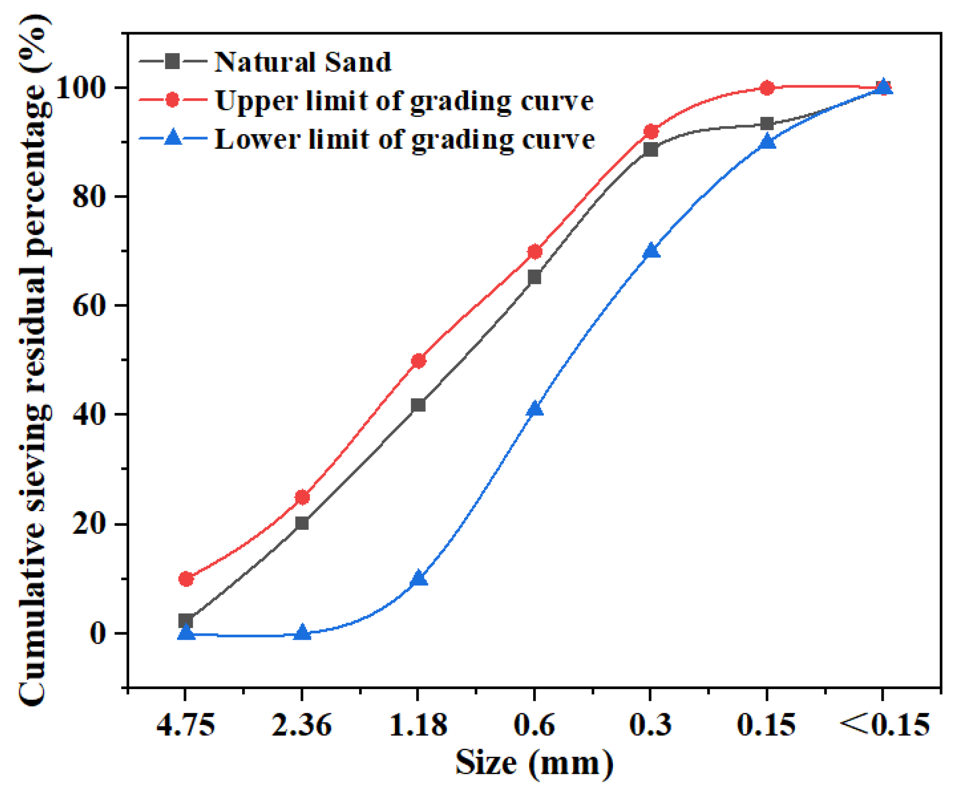 Buildings 12 01543 g002