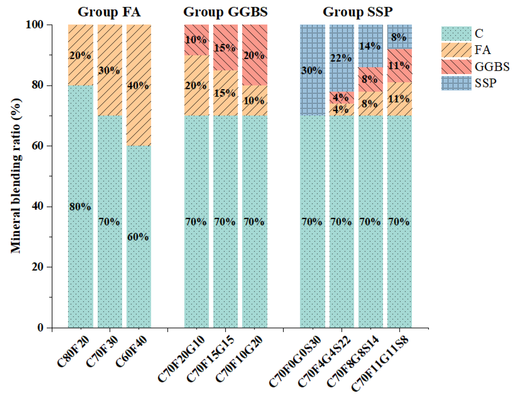Buildings 12 01543 g003