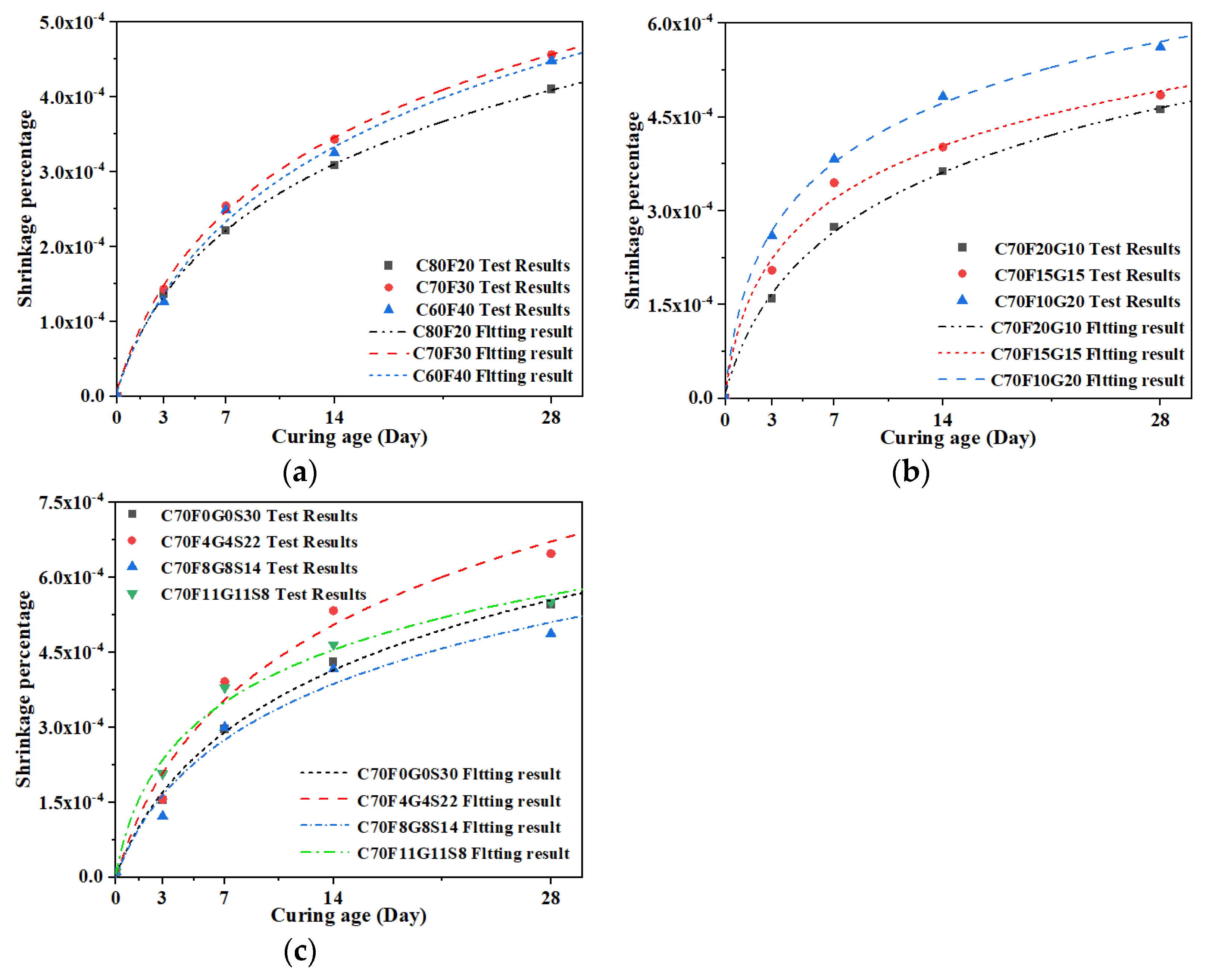 Buildings 12 01543 g005