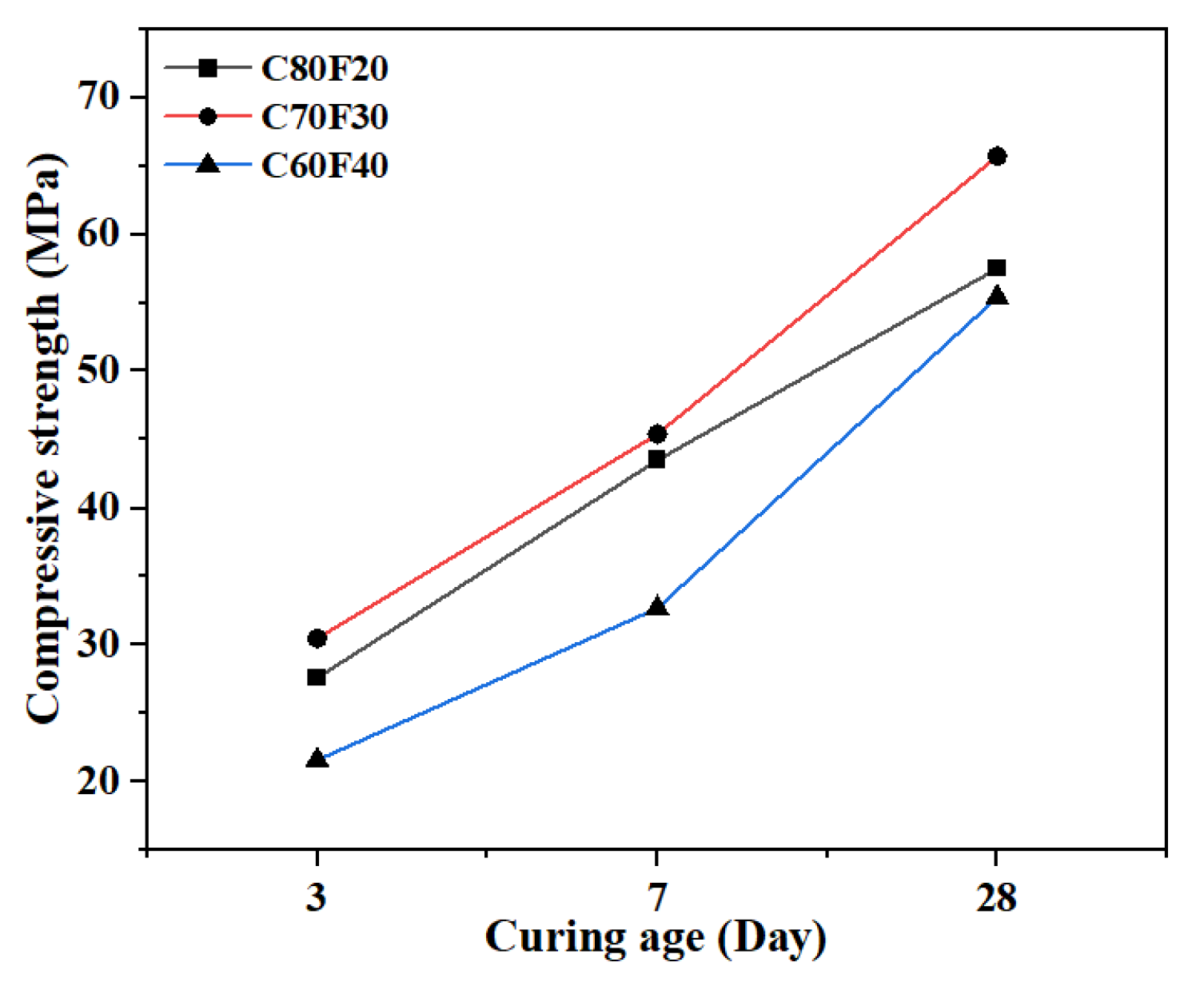 Buildings 12 01543 g006