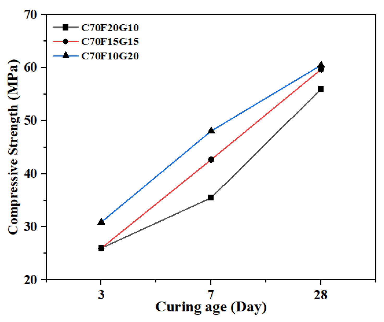 Buildings 12 01543 g007