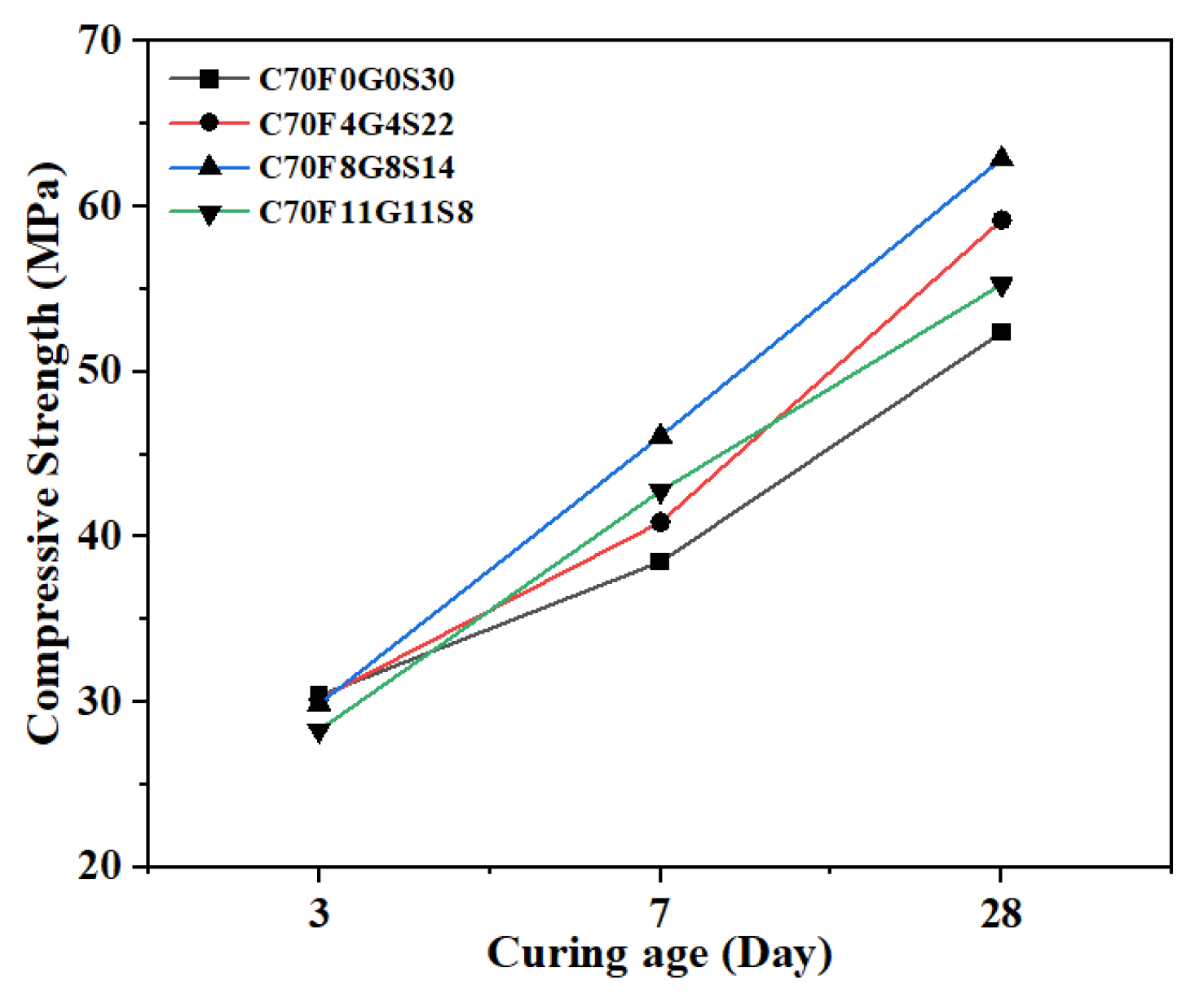 Buildings 12 01543 g008