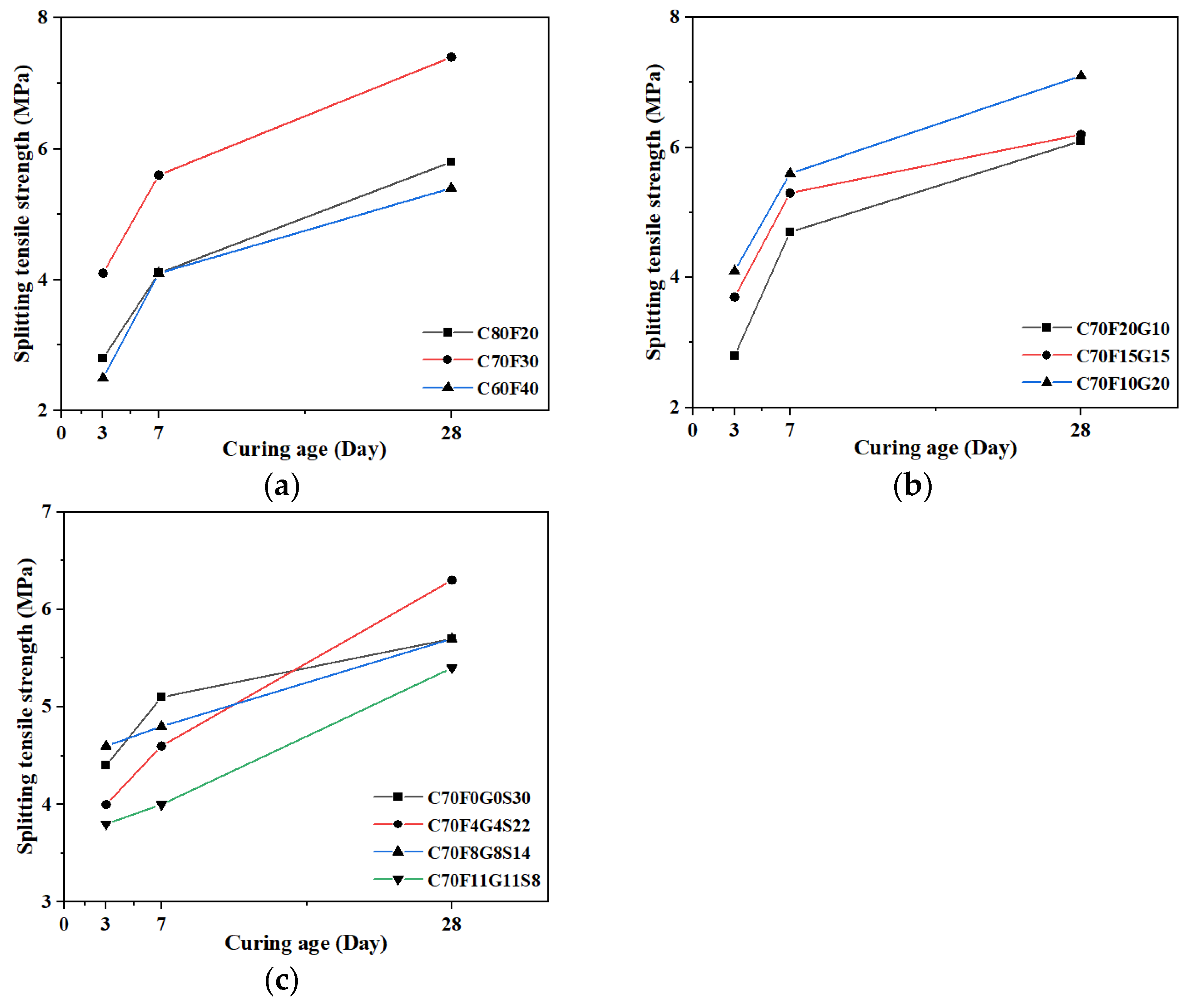 Buildings 12 01543 g009