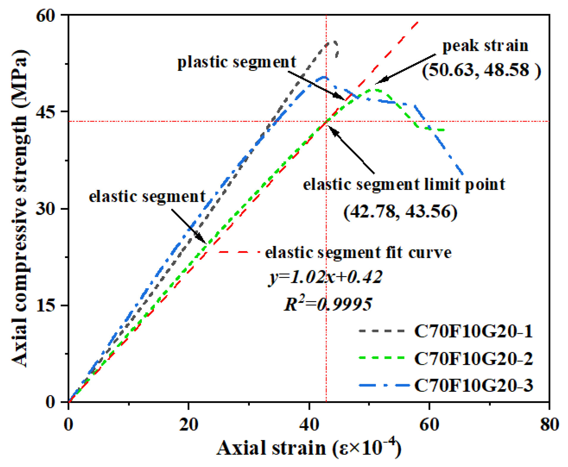 Buildings 12 01543 g010