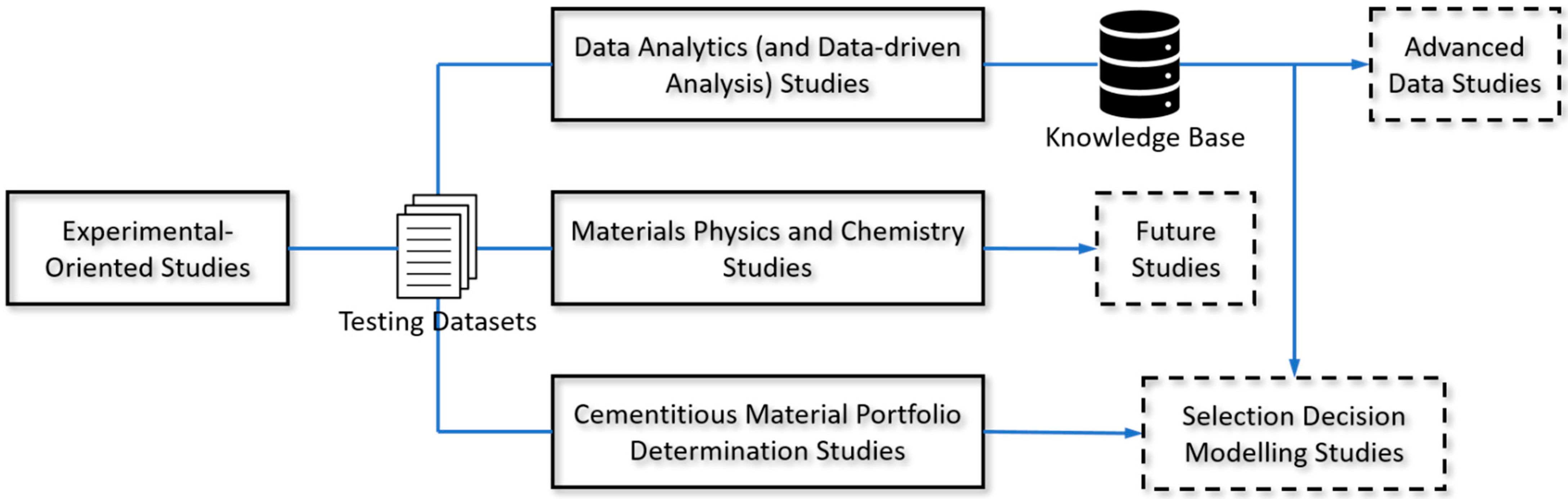 Buildings 12 01545 g005