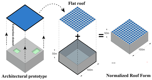 Buildings 12 01550 i005