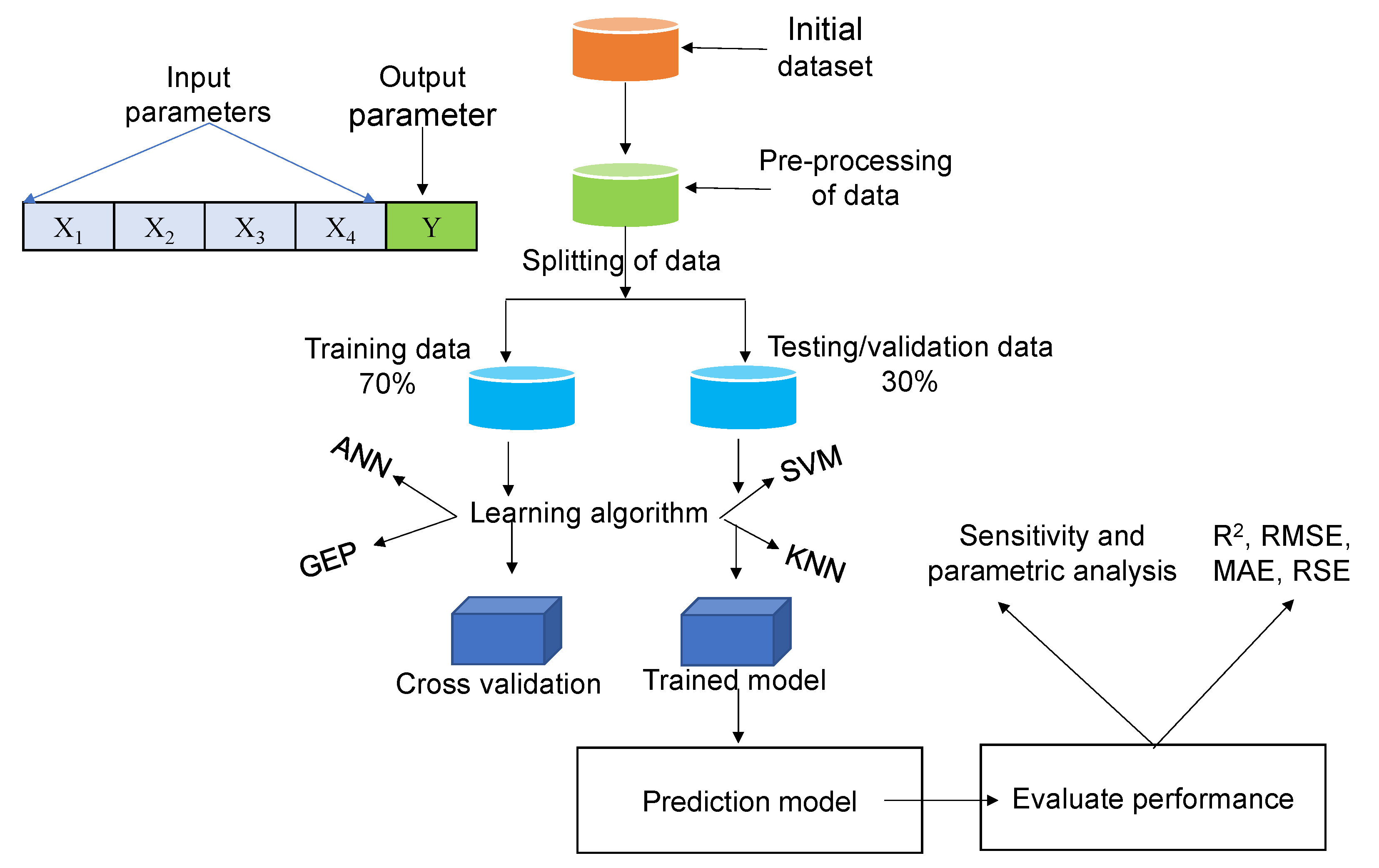 Buildings 12 01551 g001