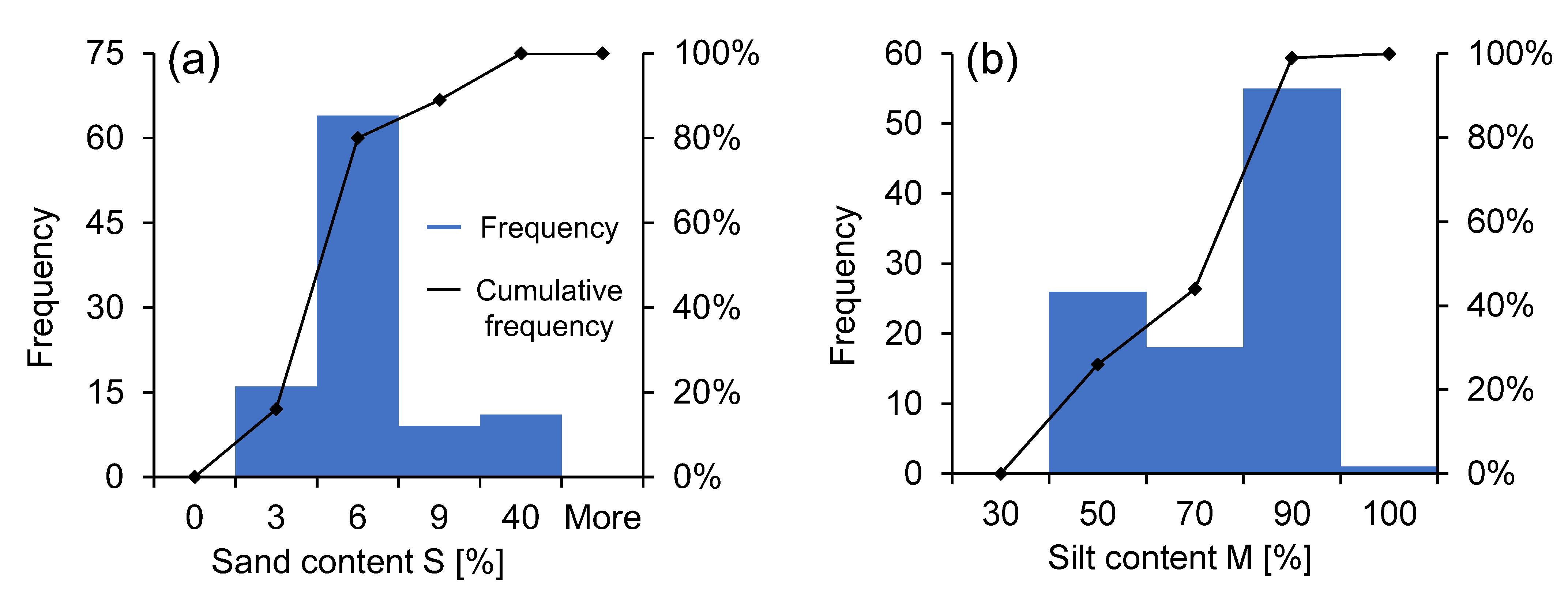 Buildings 12 01551 g003a
