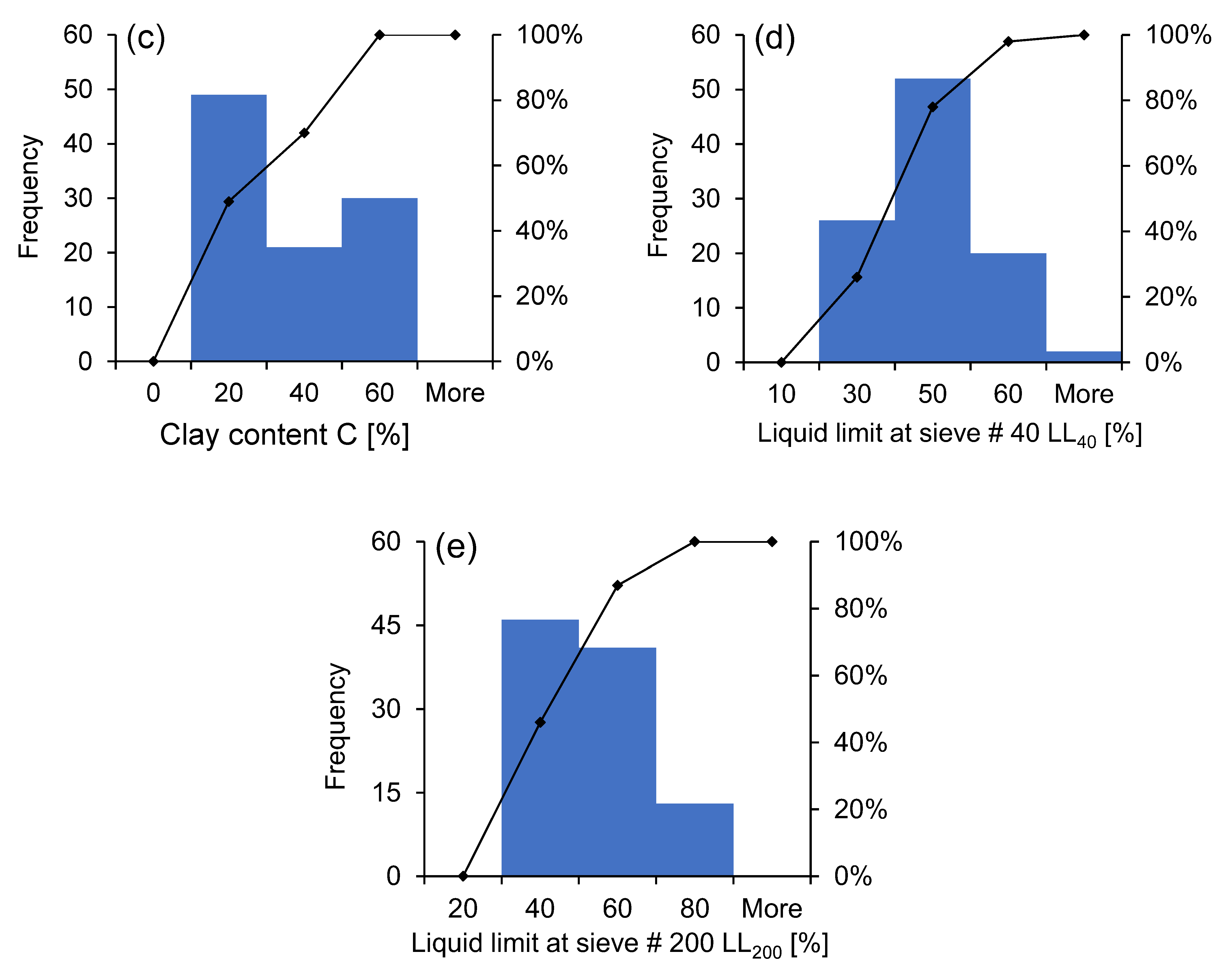 Buildings 12 01551 g003b