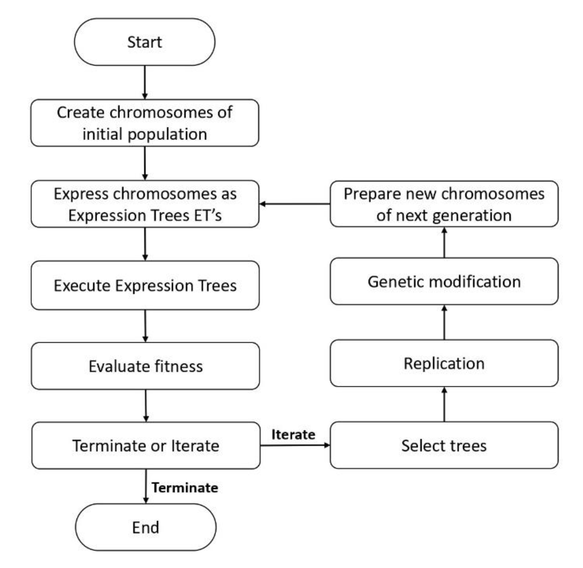 Buildings 12 01551 g004