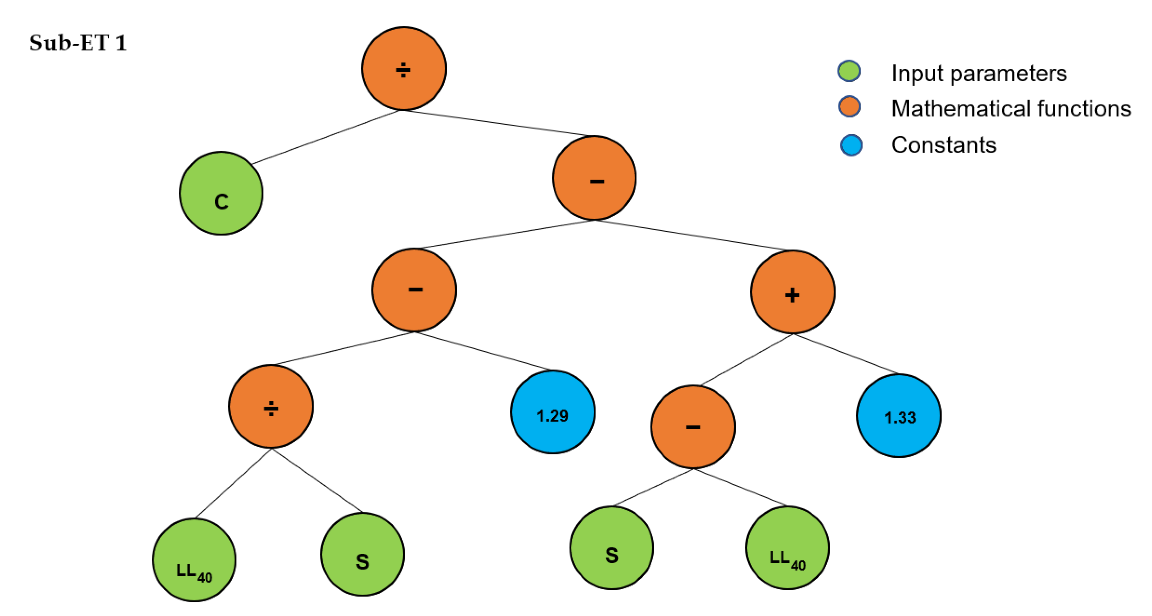 Buildings 12 01551 g005a