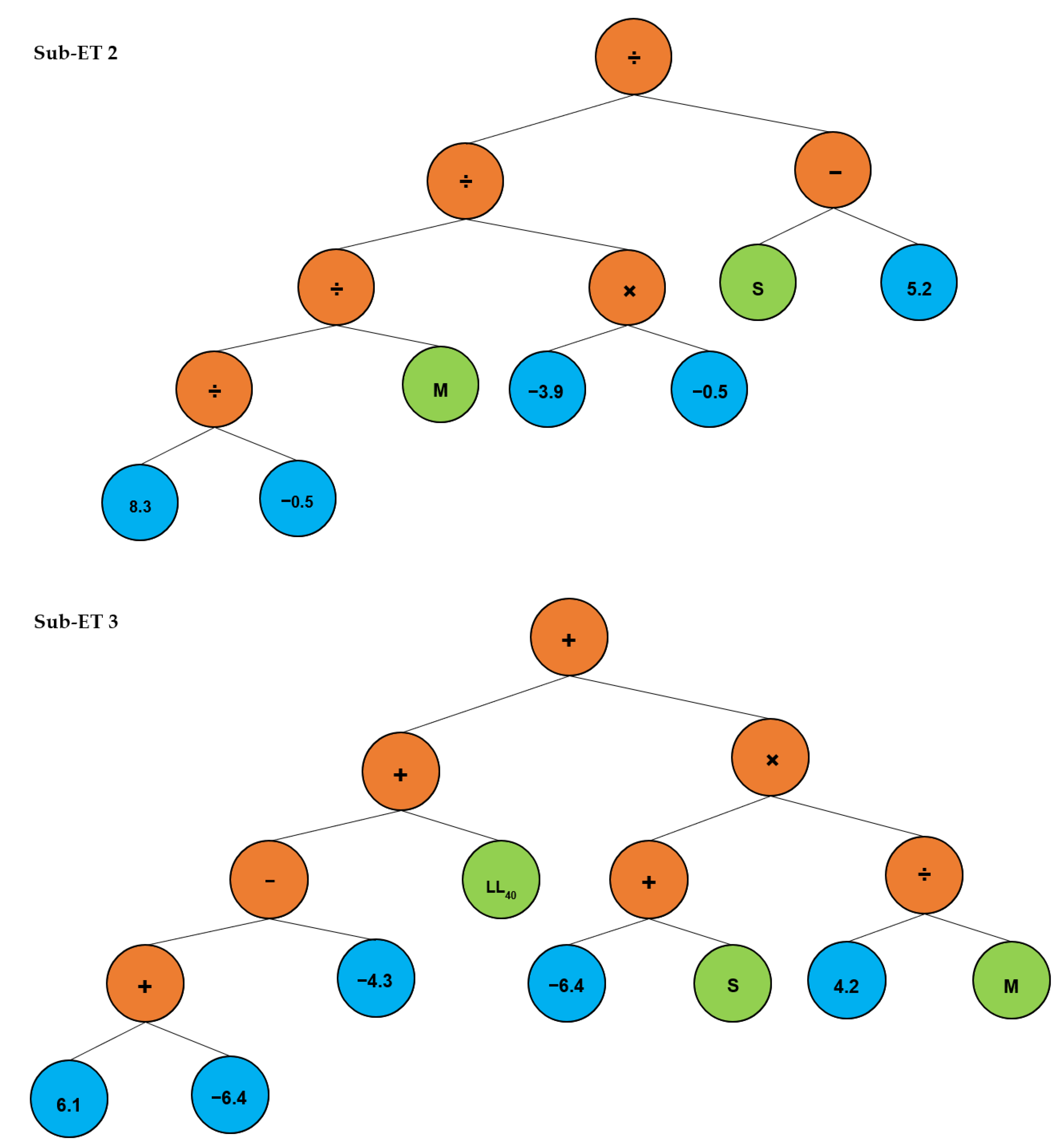 Buildings 12 01551 g005b