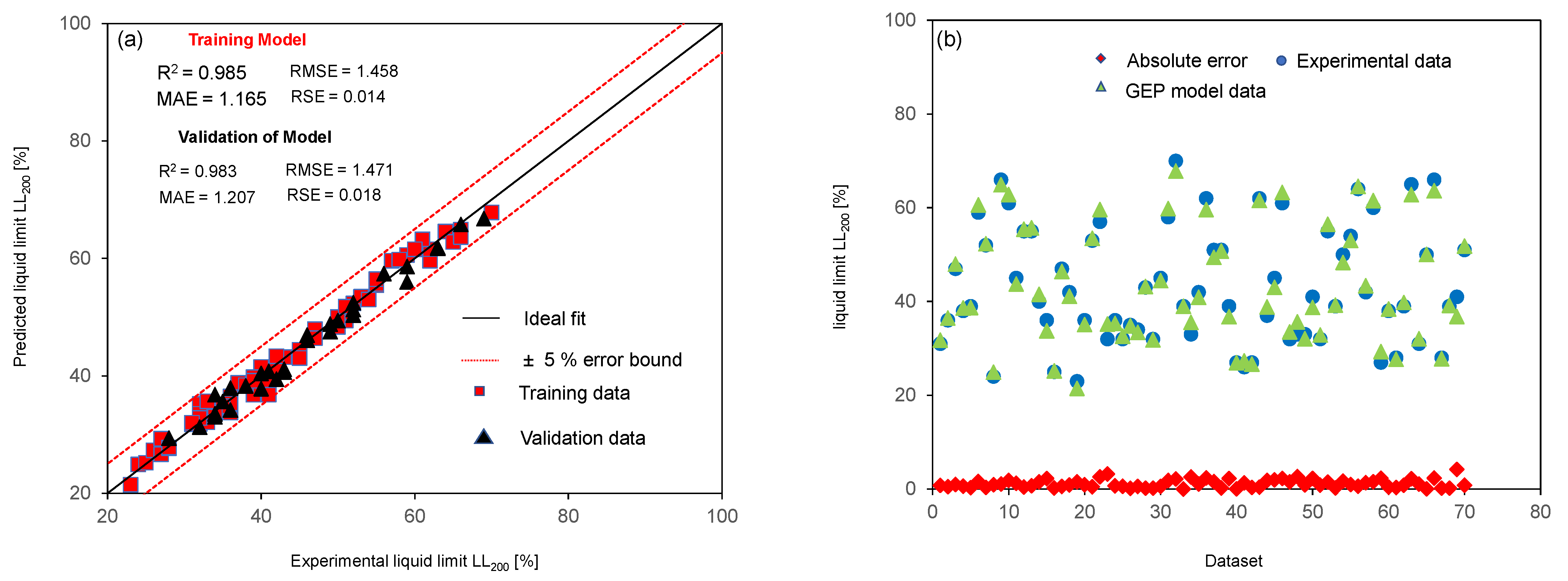 Buildings 12 01551 g006