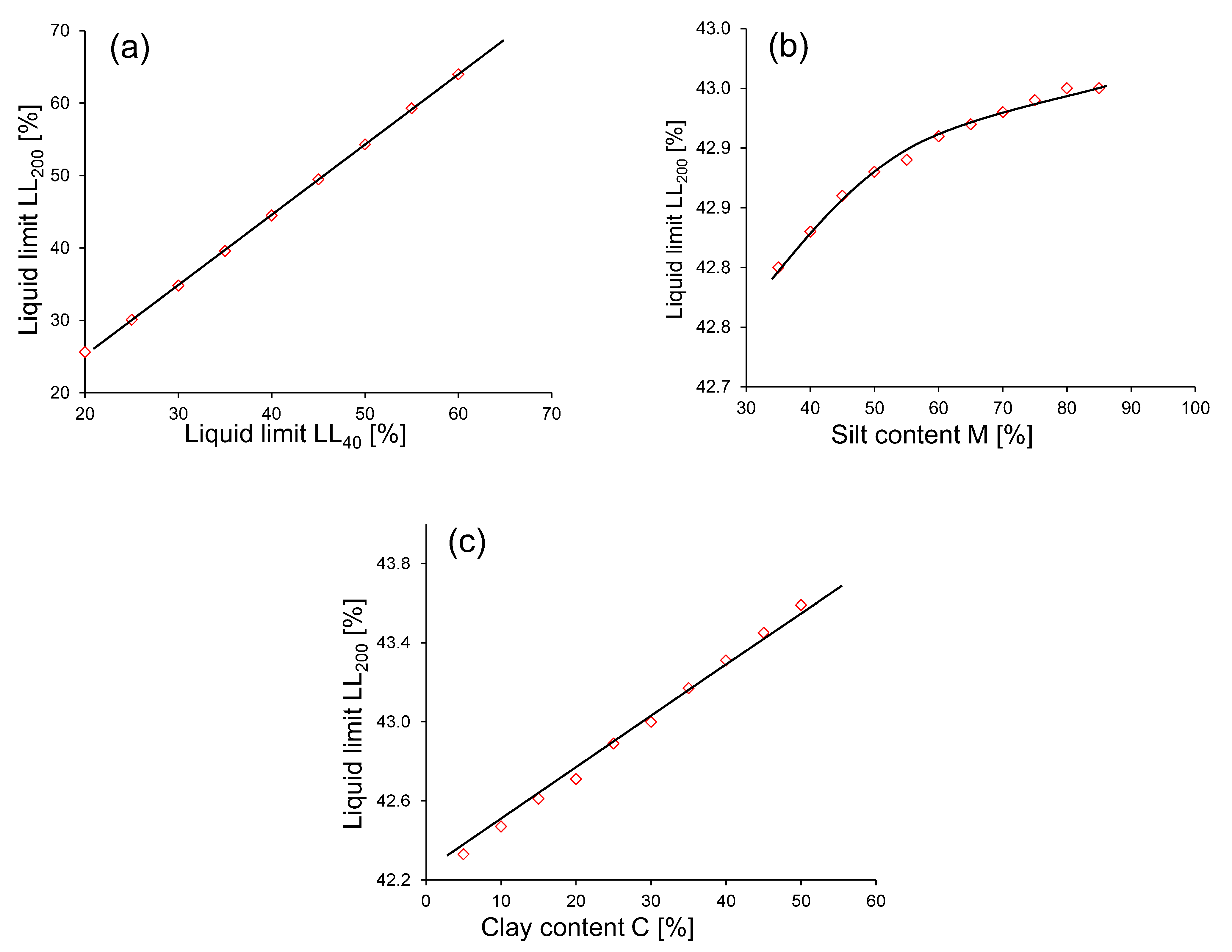 Buildings 12 01551 g008