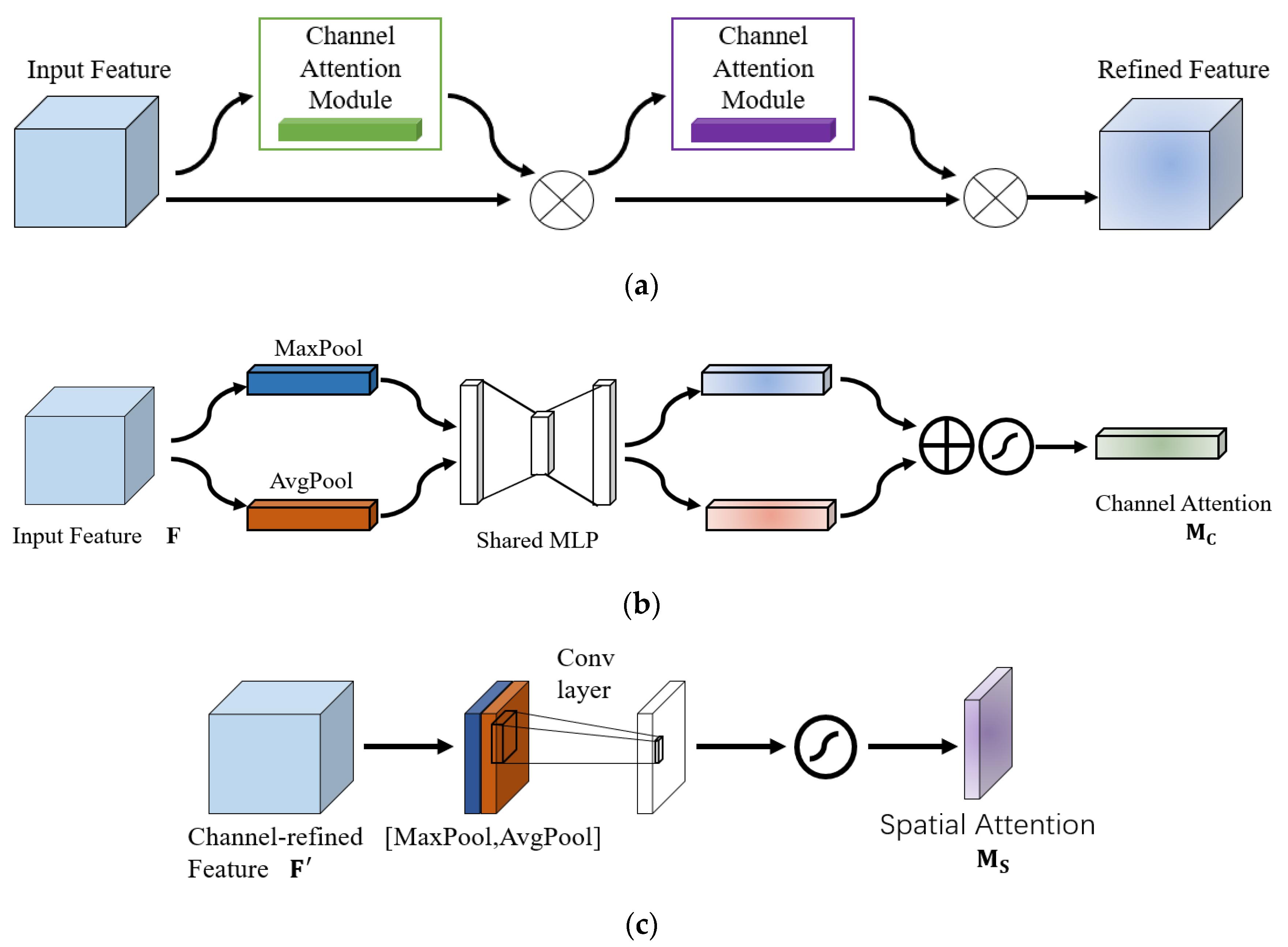 Buildings 12 01561 g004