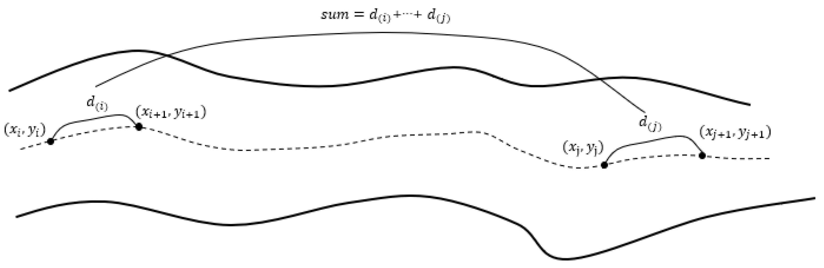 Buildings 12 01561 g009