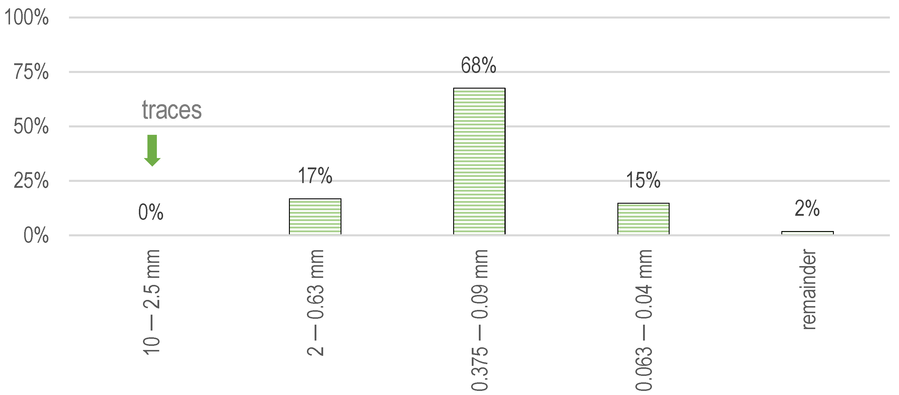 Buildings 12 01565 g002