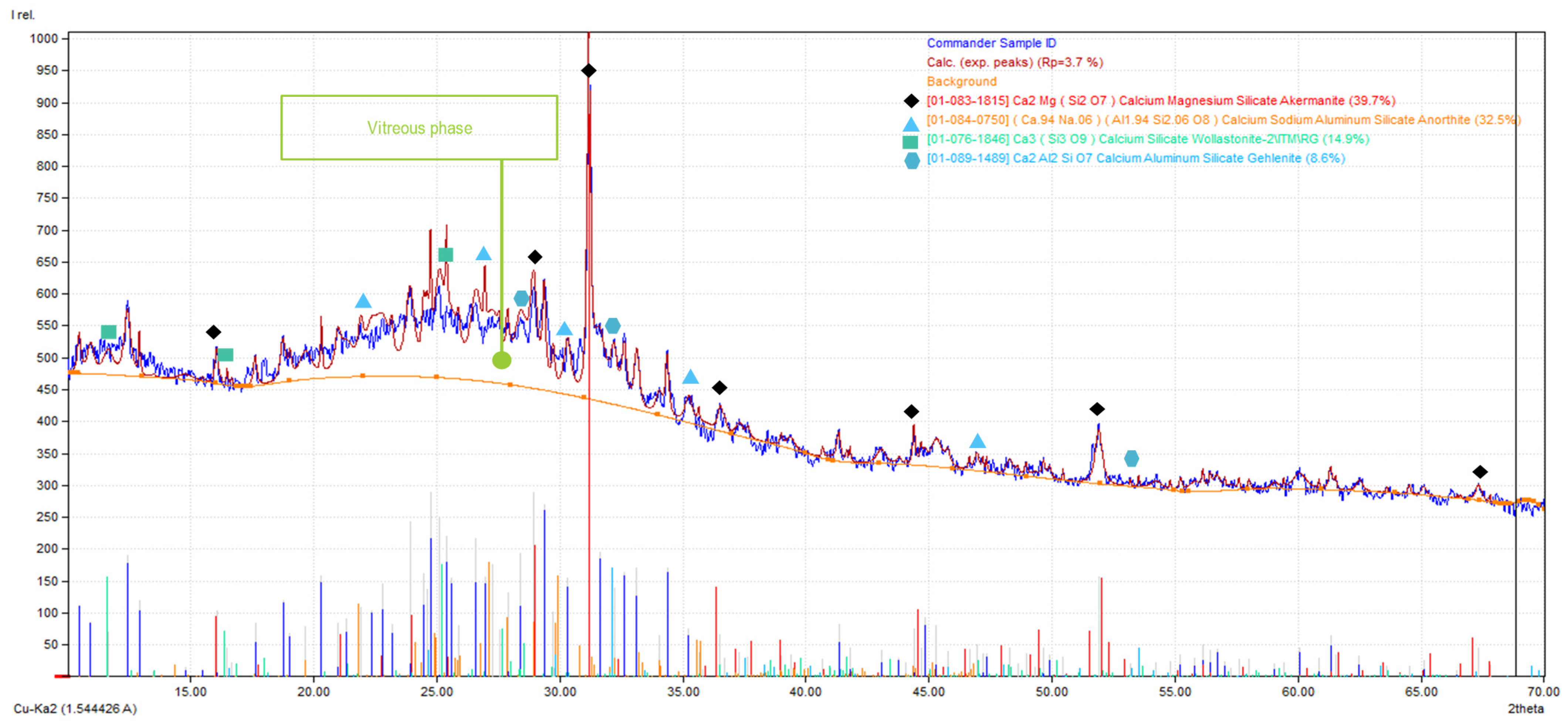 Buildings 12 01565 g004