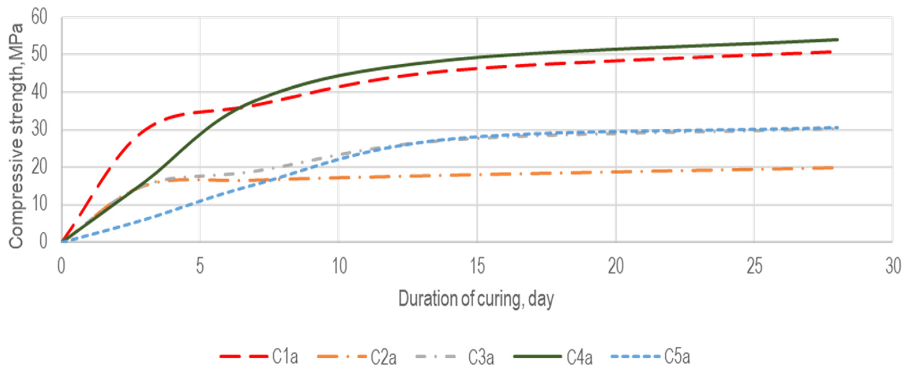 Buildings 12 01565 g006