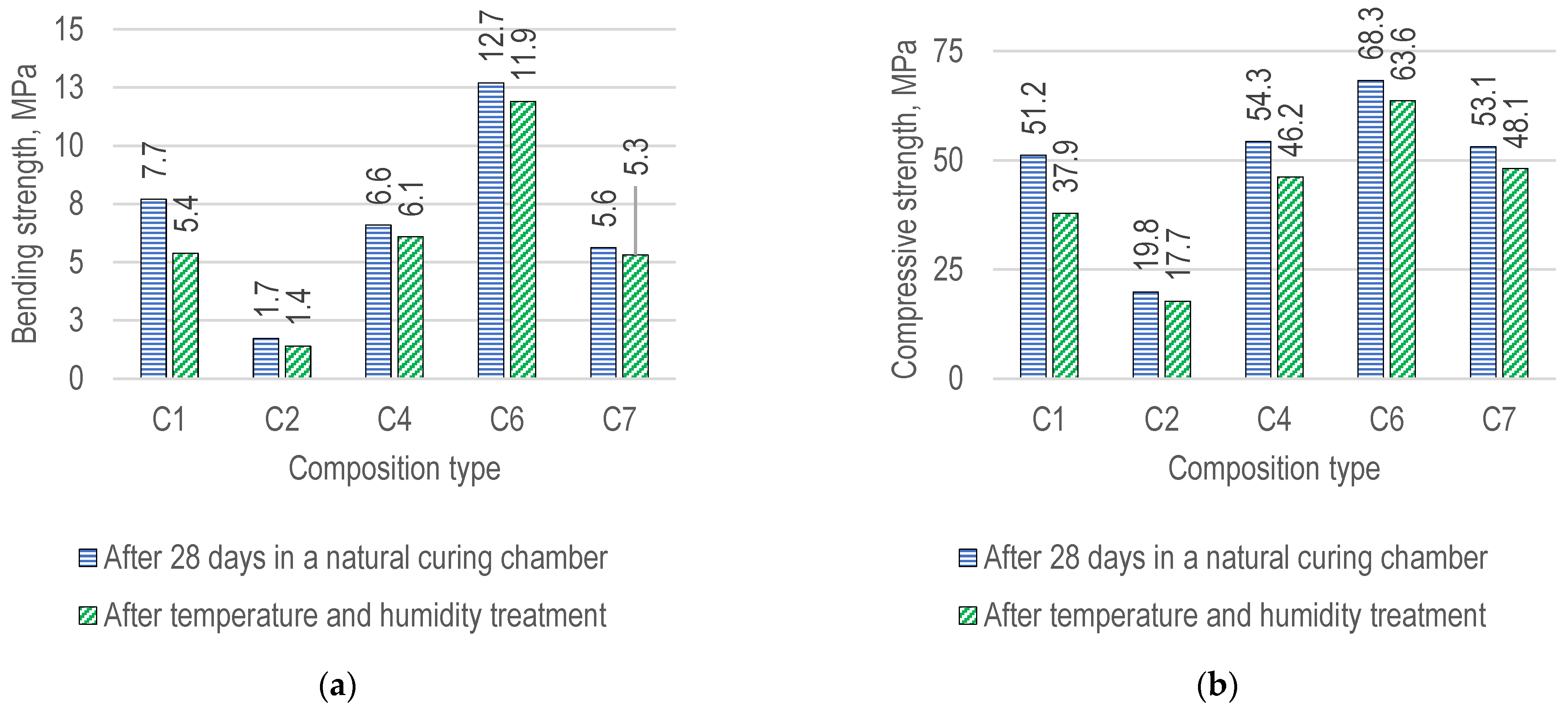 Buildings 12 01565 g007