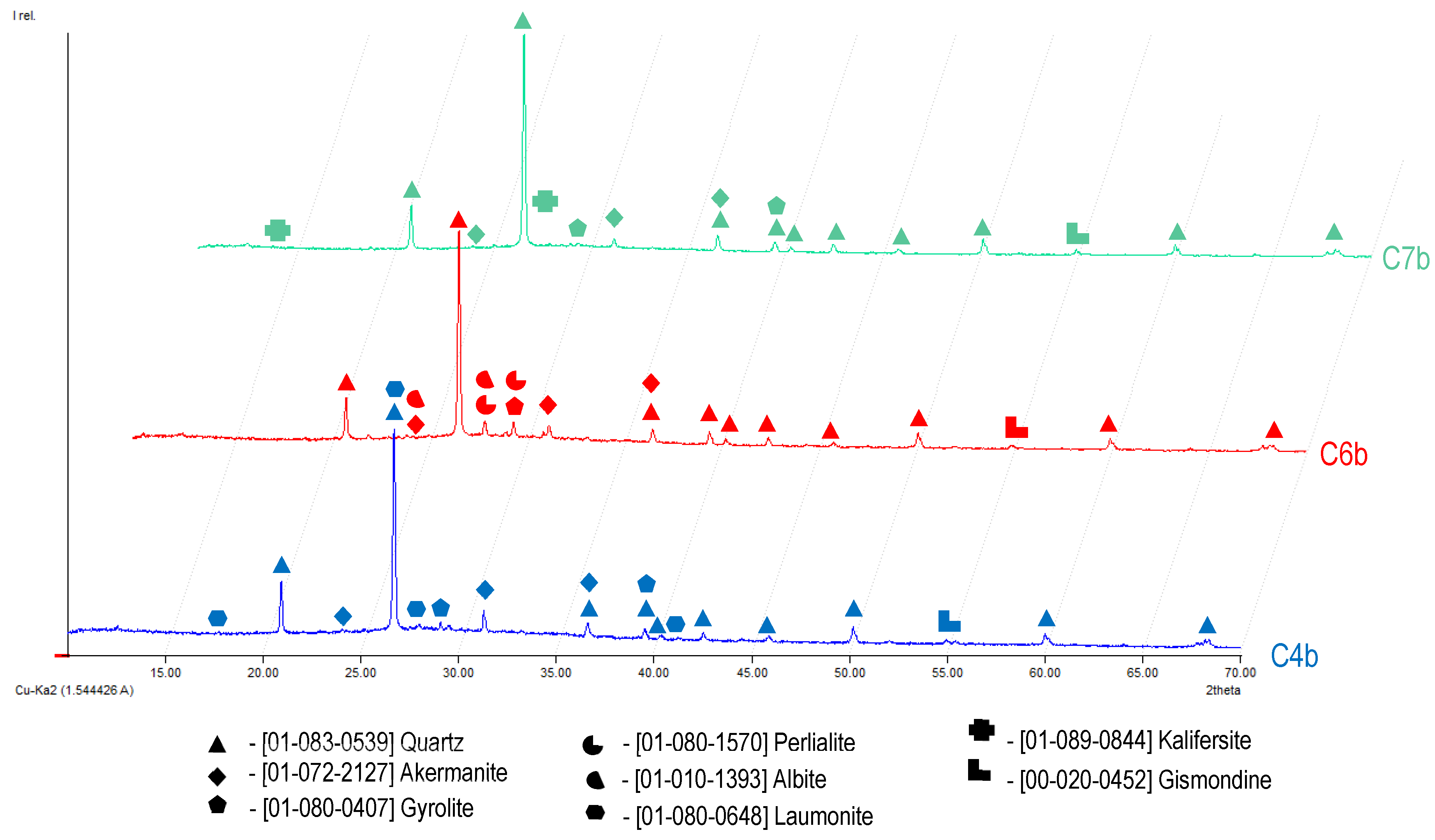 Buildings 12 01565 g008