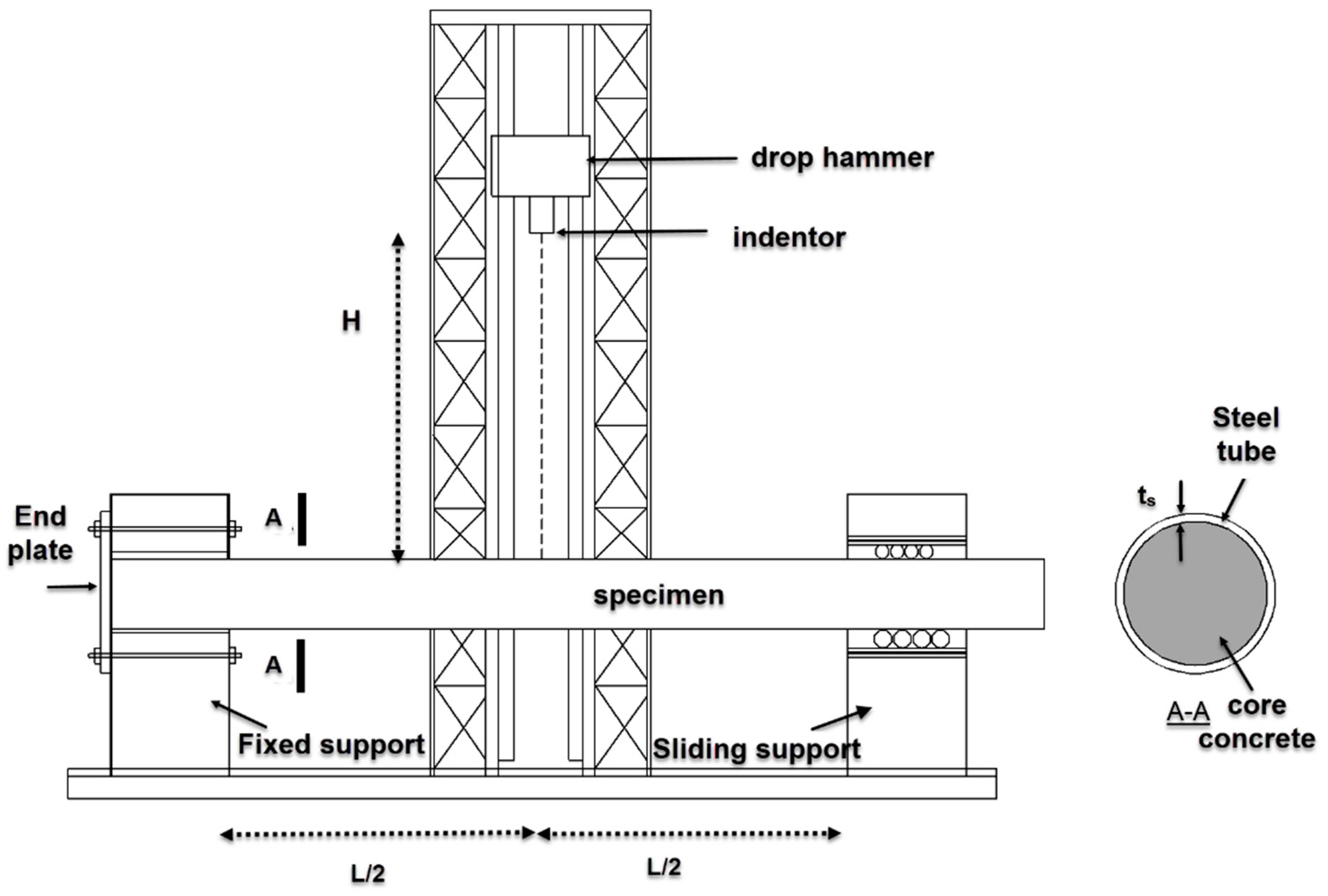 Buildings 12 01566 g003