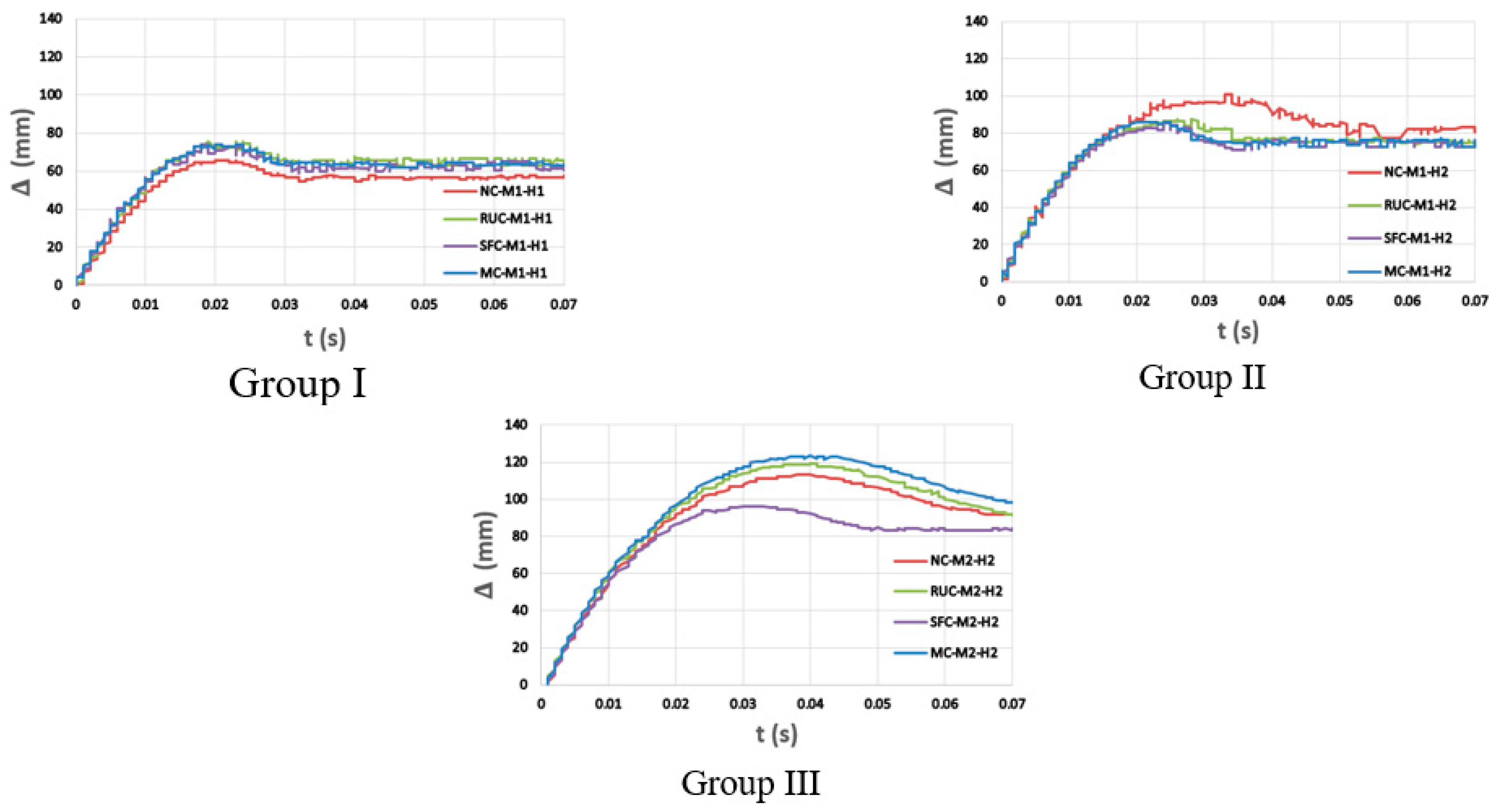 Buildings 12 01566 g005
