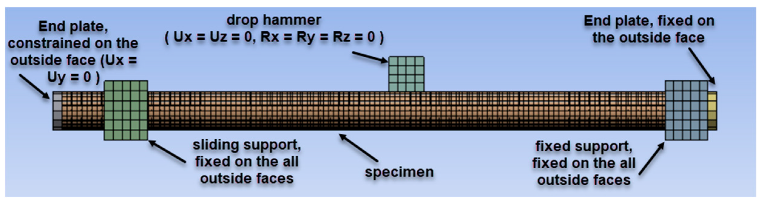 Buildings 12 01566 g007