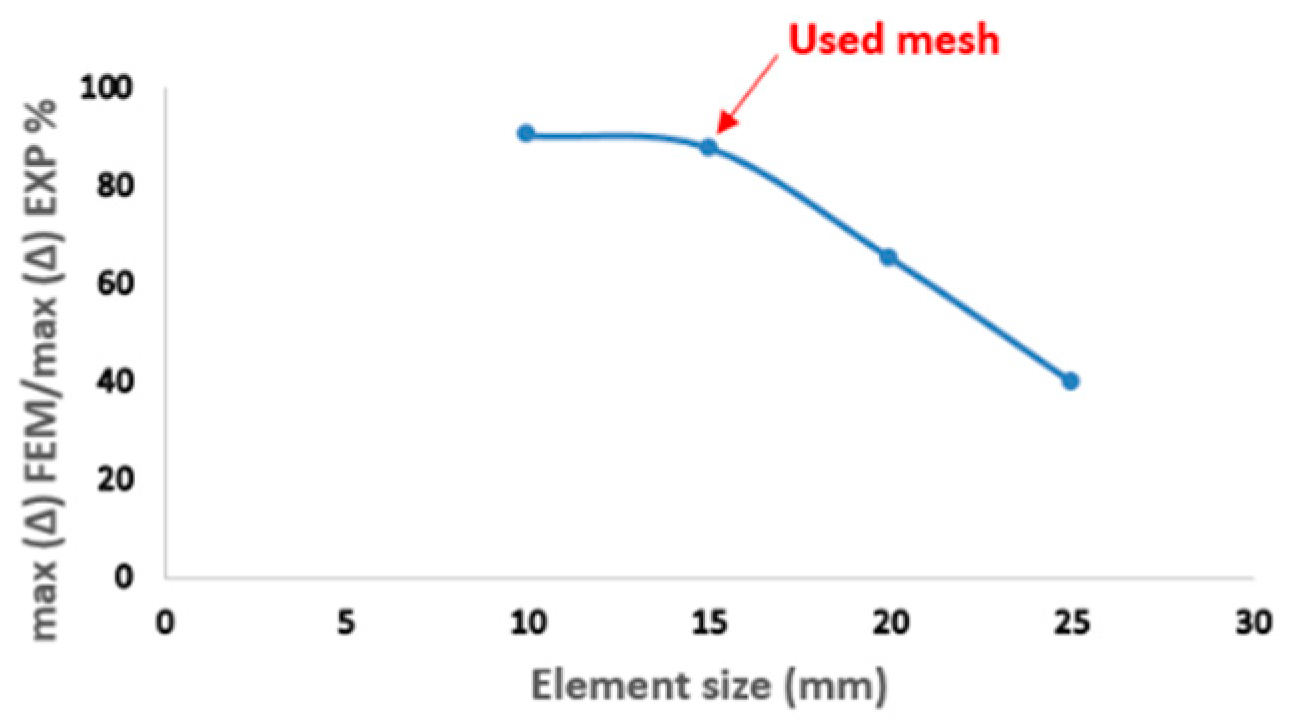 Buildings 12 01566 g008
