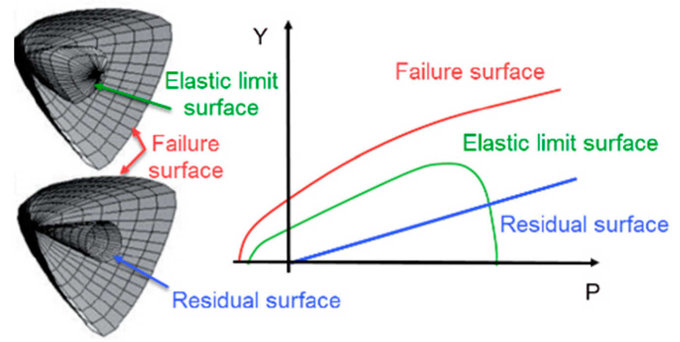 Buildings 12 01566 g009