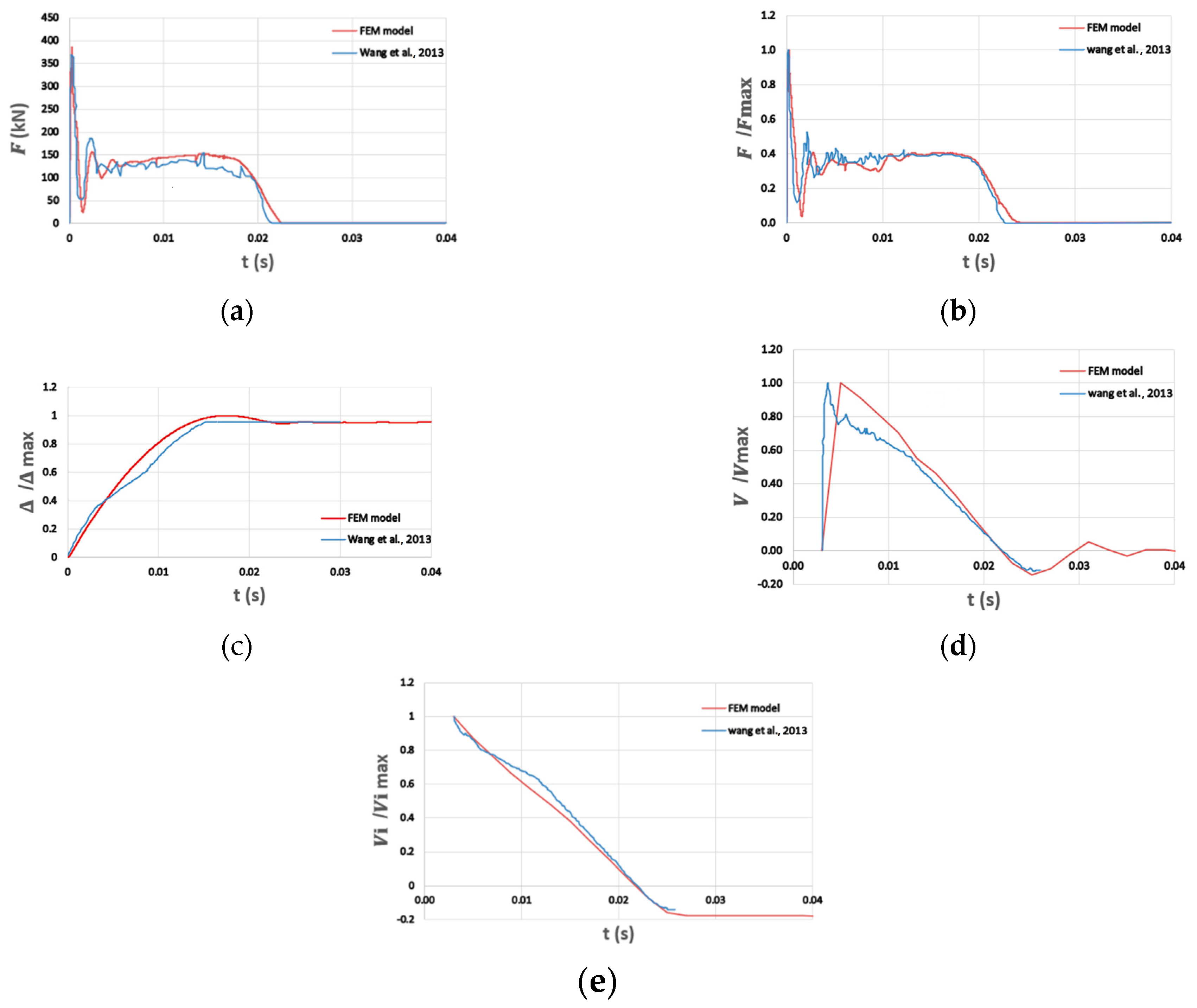 Buildings 12 01566 g010
