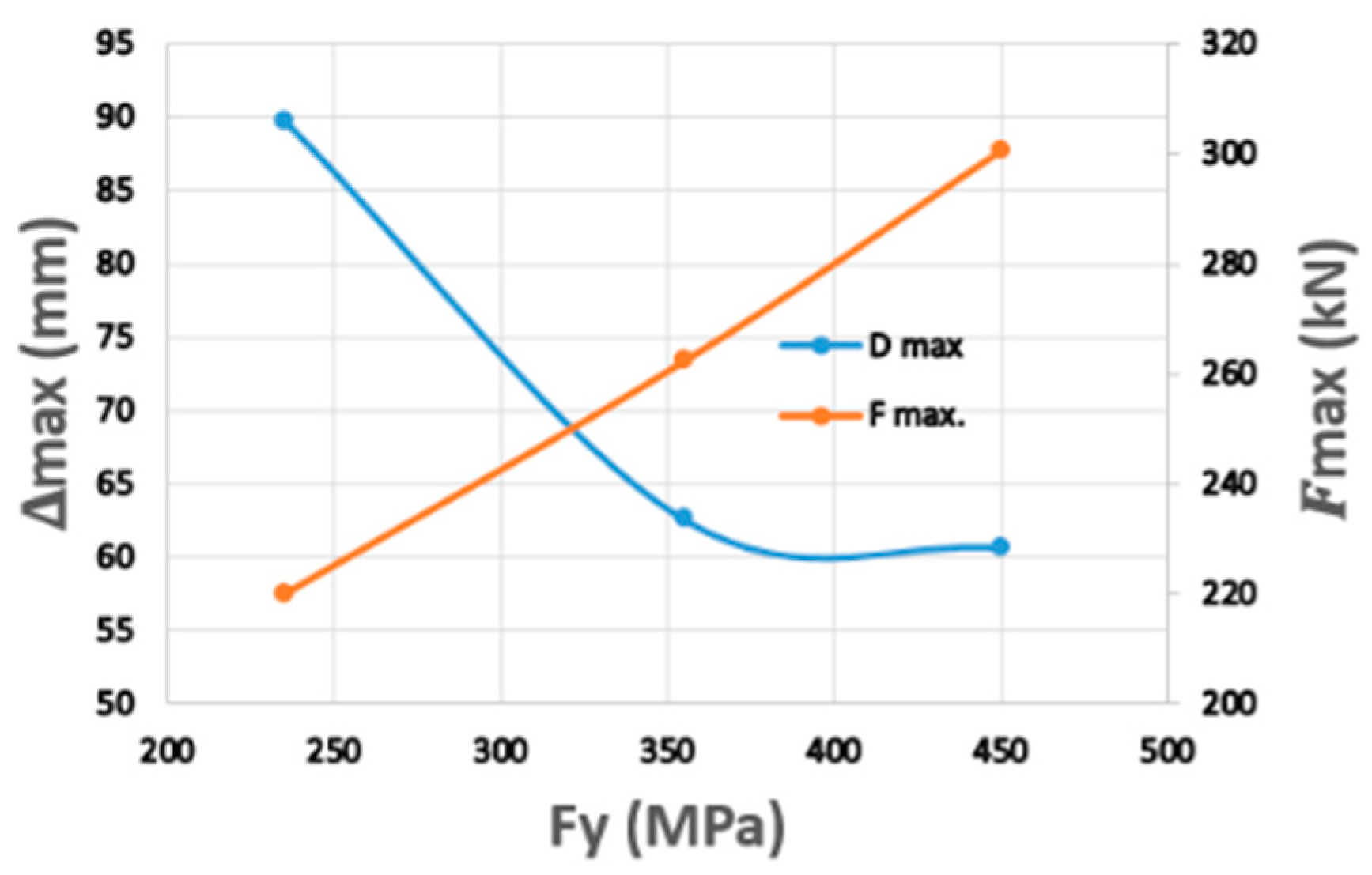 Buildings 12 01566 g014