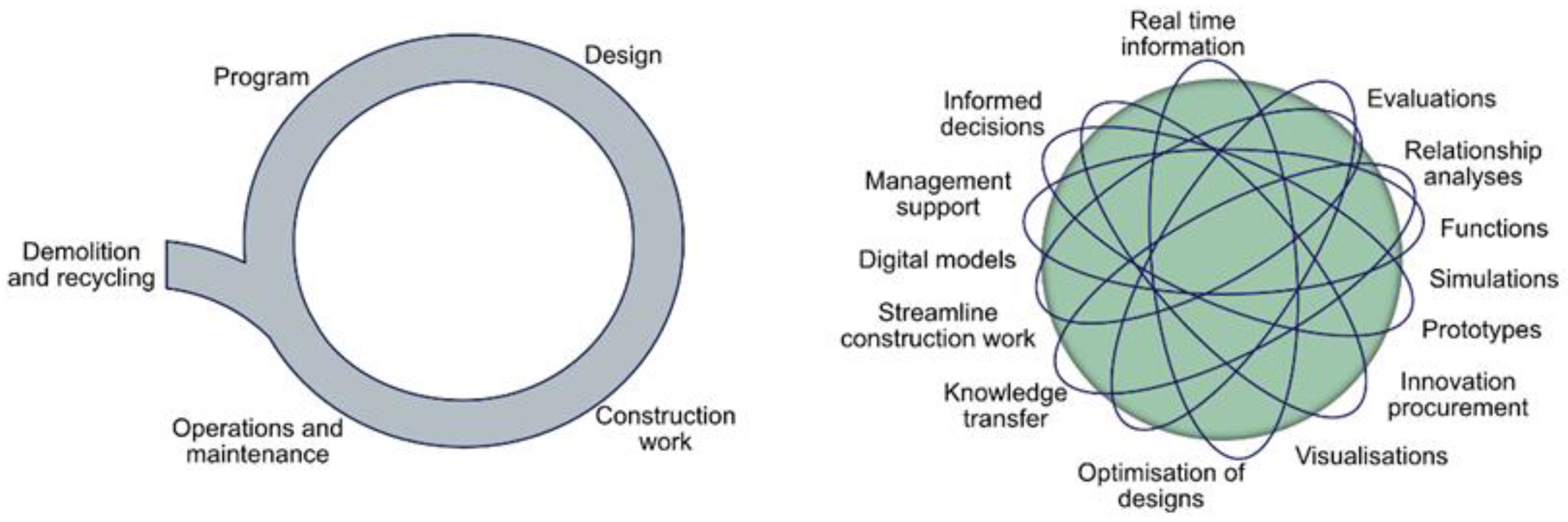 Buildings 12 01569 g002 Buildings 12 01569 g002