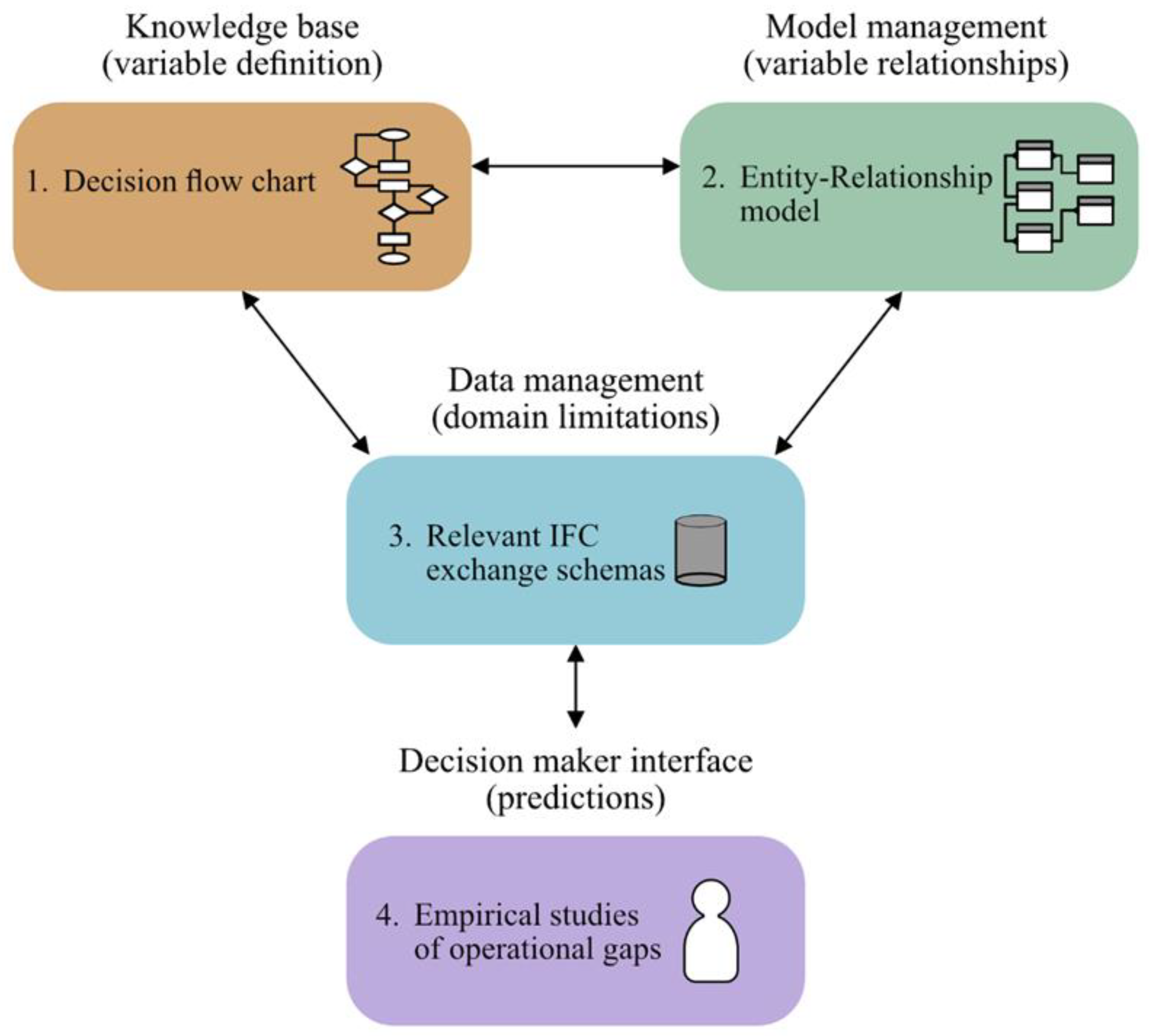 Buildings 12 01569 g003 Buildings 12 01569 g003