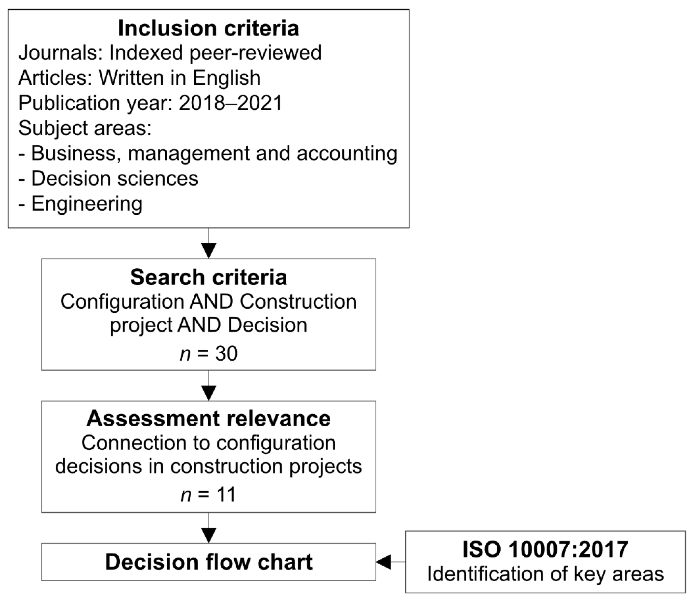 Buildings 12 01569 g004 Buildings 12 01569 g004