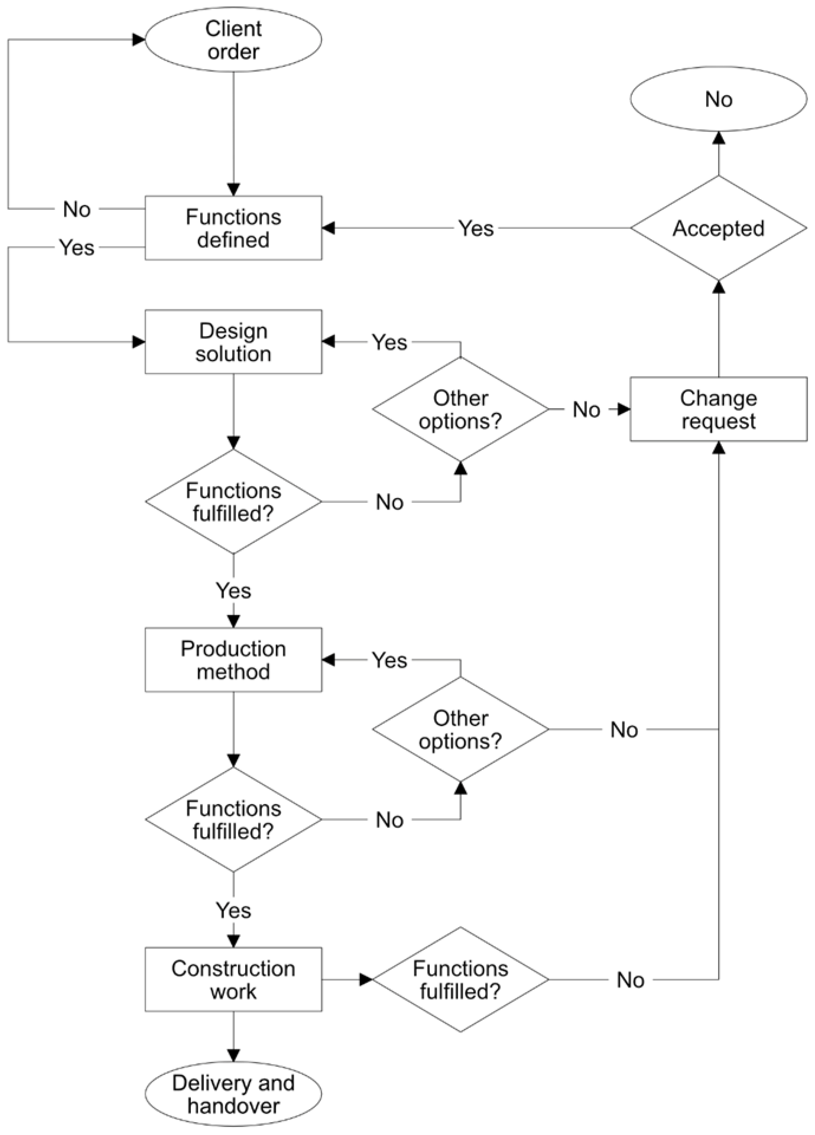 Buildings 12 01569 g005 Buildings 12 01569 g005