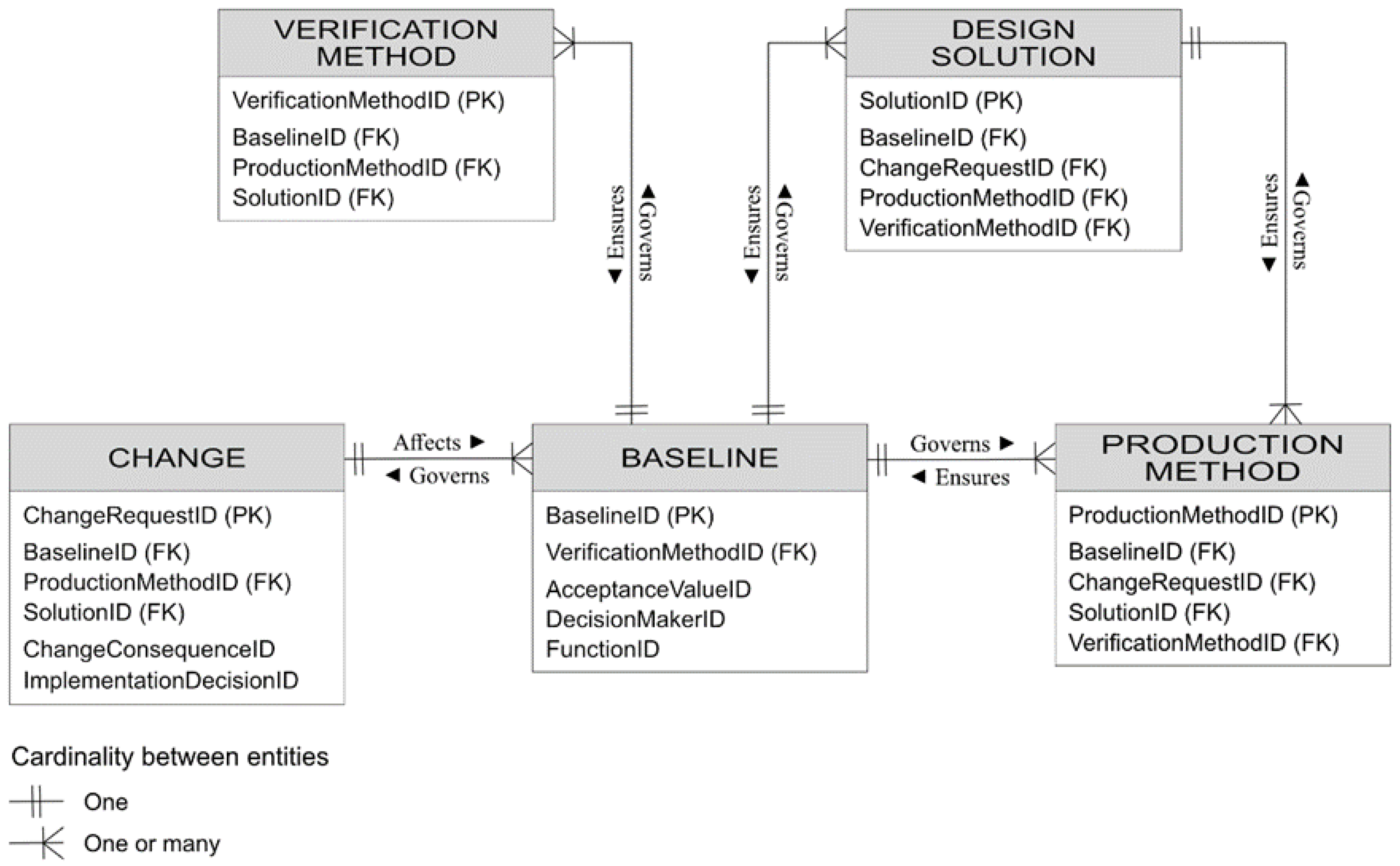Buildings 12 01569 g006 Buildings 12 01569 g006