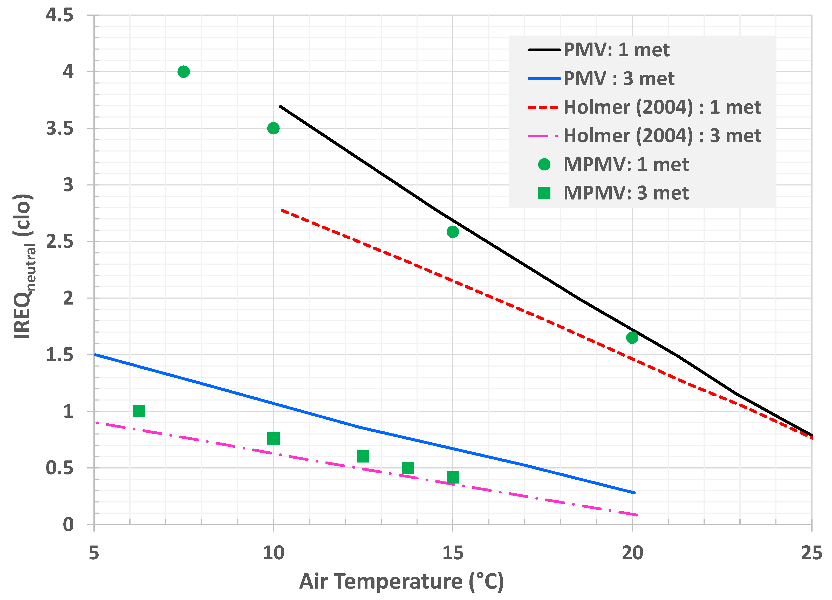 Buildings 12 01572 g005