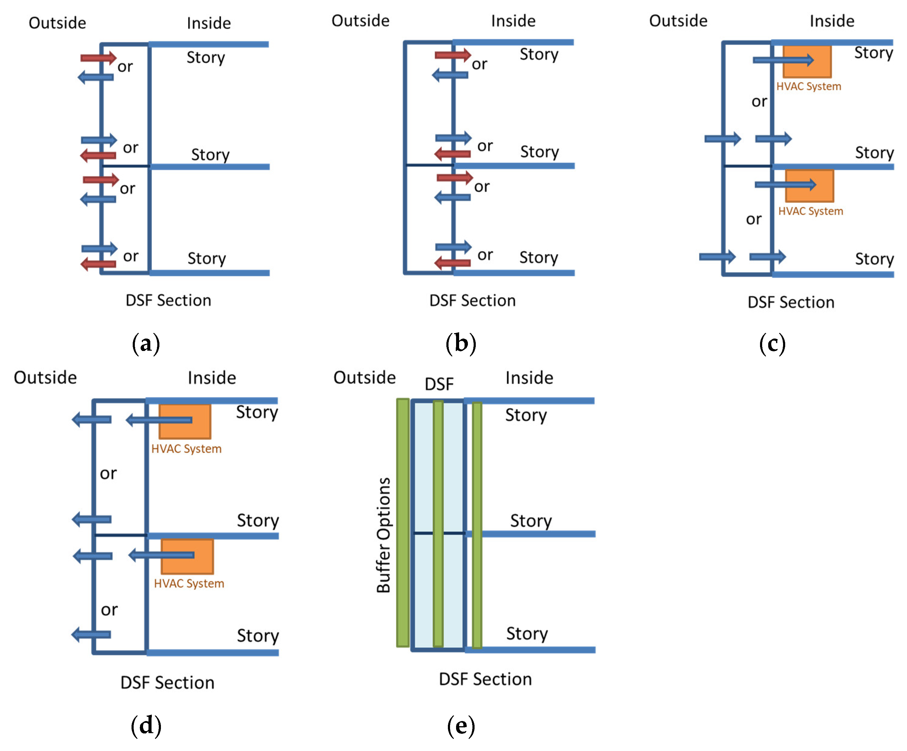 Buildings 12 01576 g002