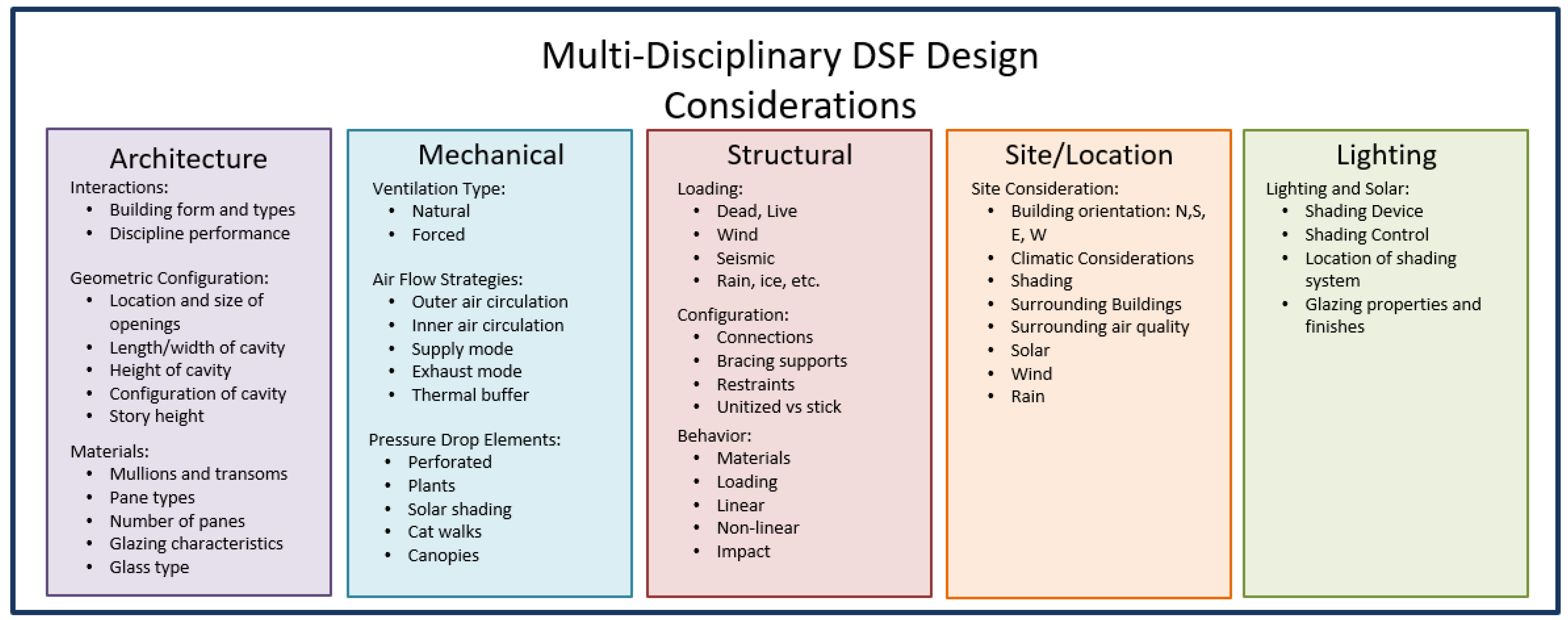 Buildings 12 01576 g007