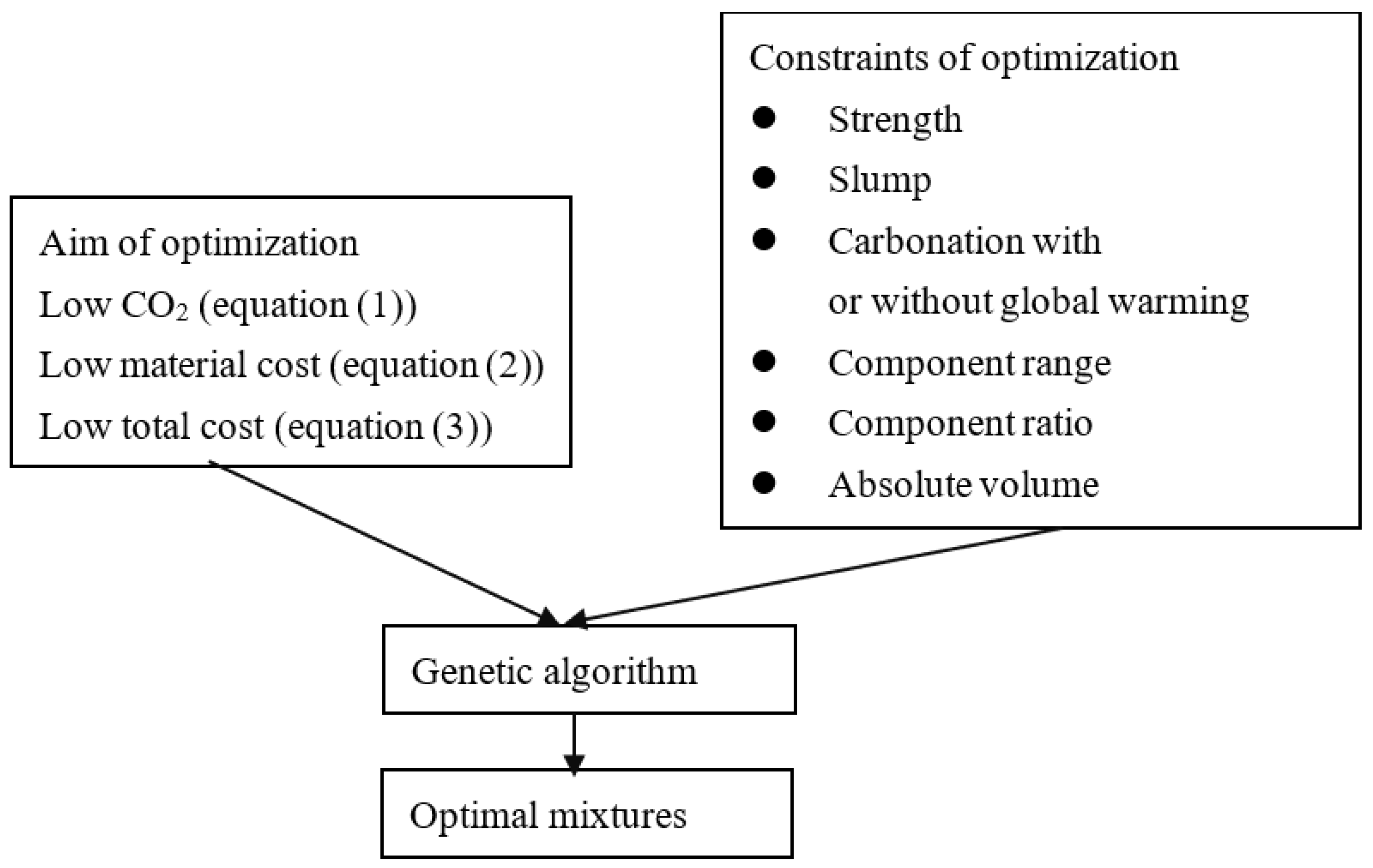 Buildings 12 01580 g001
